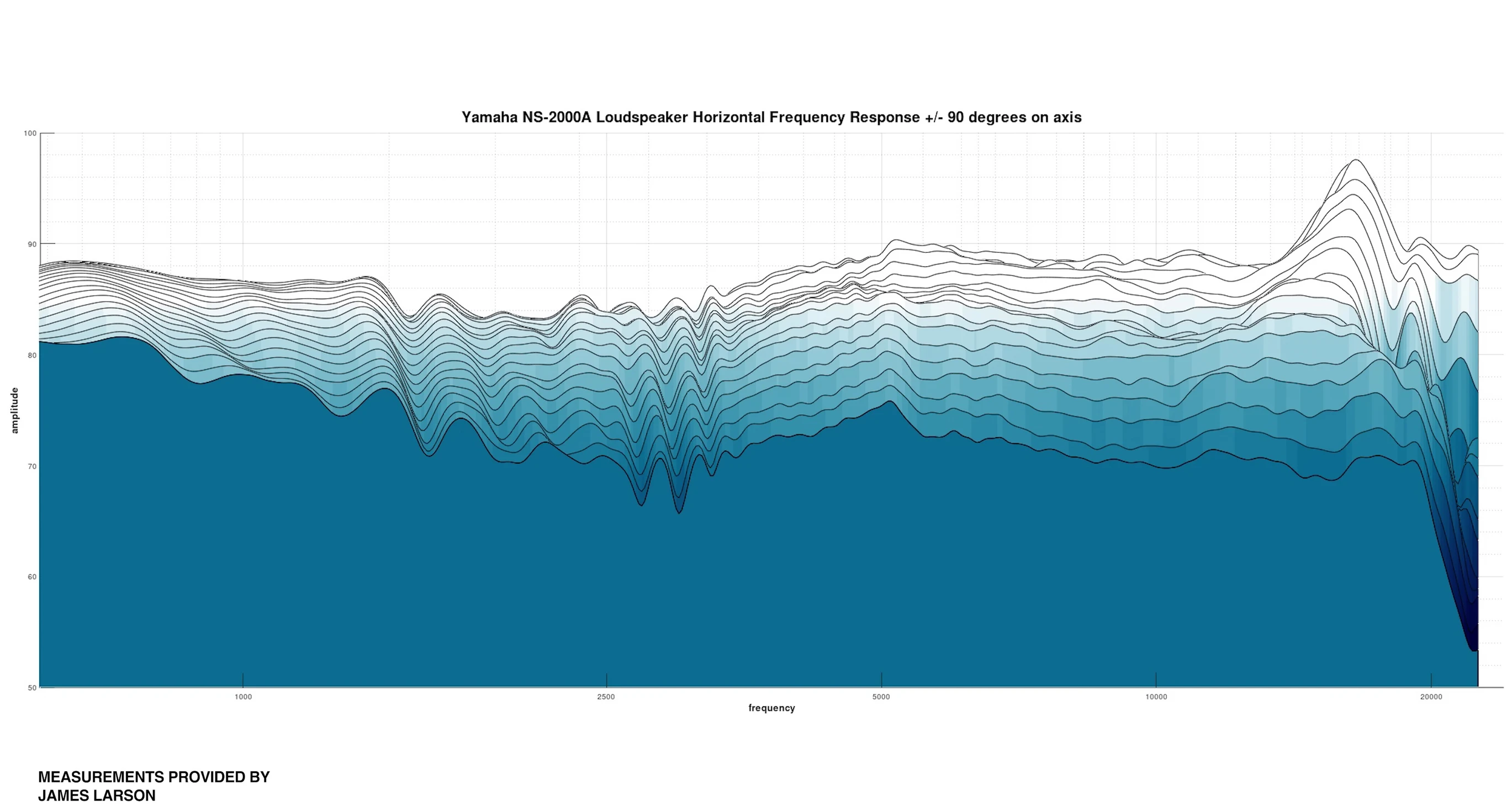 Yamaha NS-2000A frequency response graph