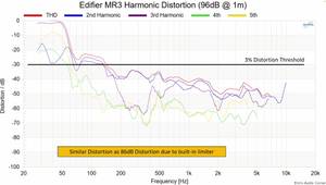 Edifier MR3 Review: A Giant Killer on Your Desktop?