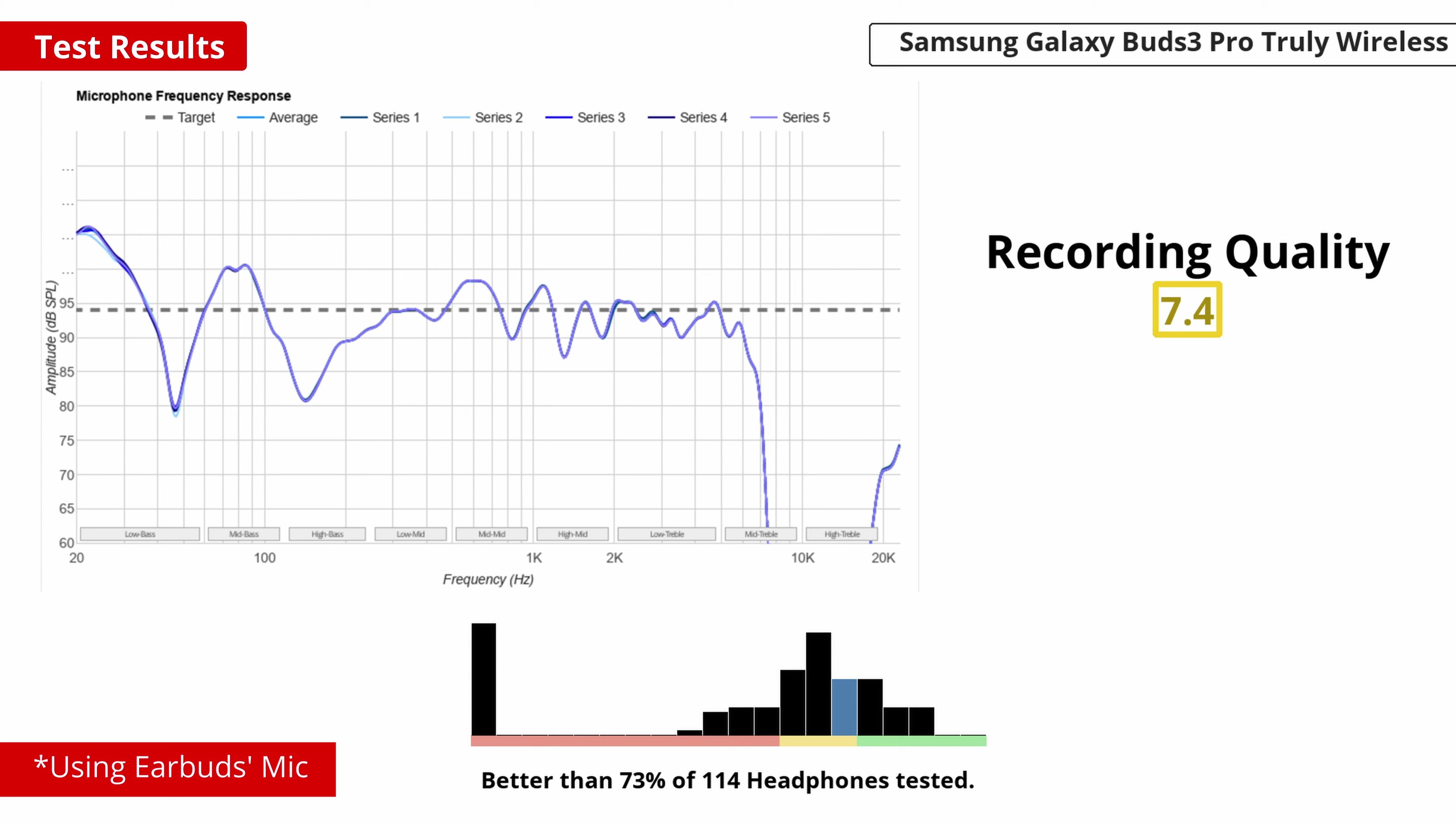 A screenshot of the call quality test