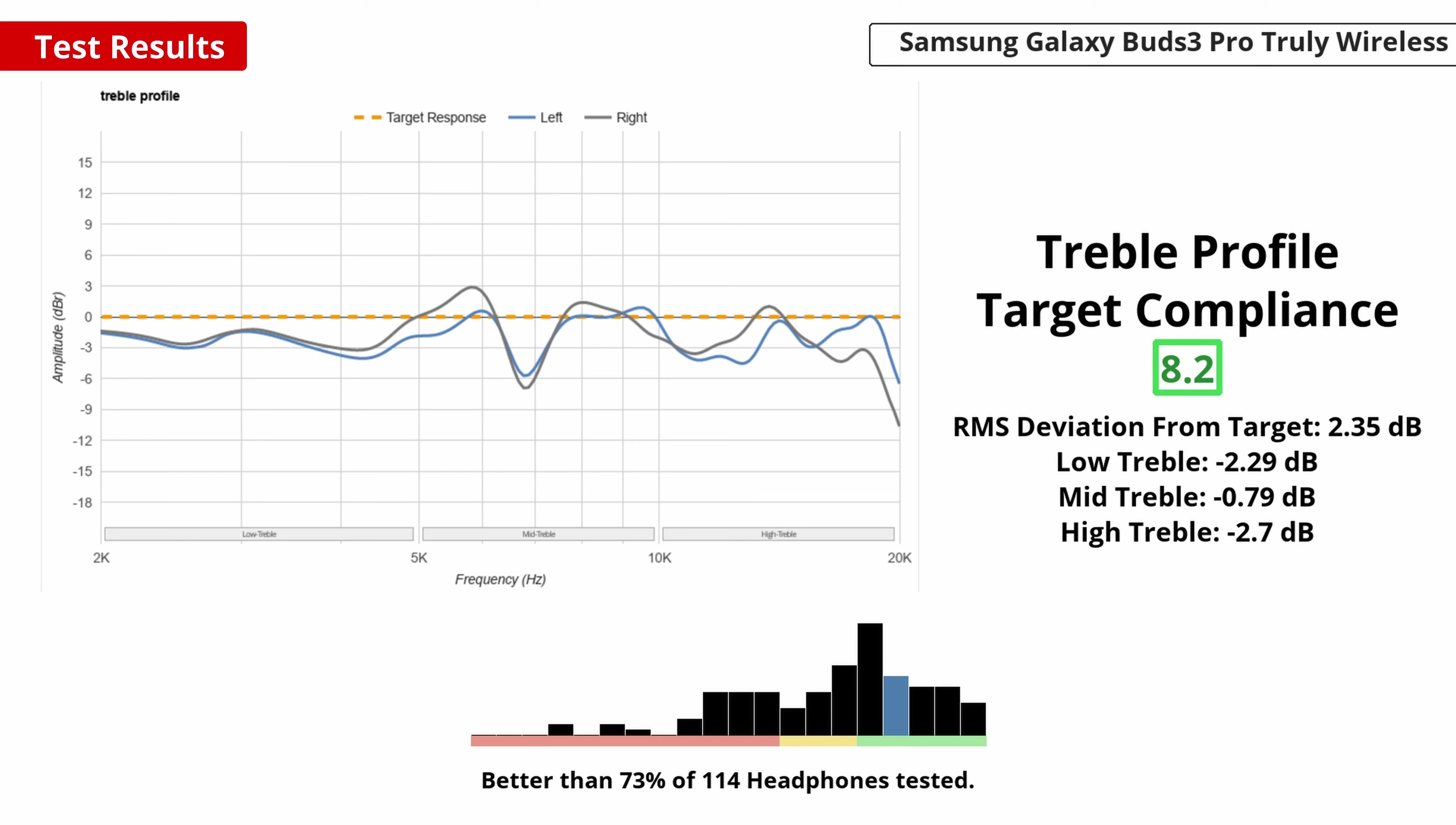 Frequency response graph showing balanced treble