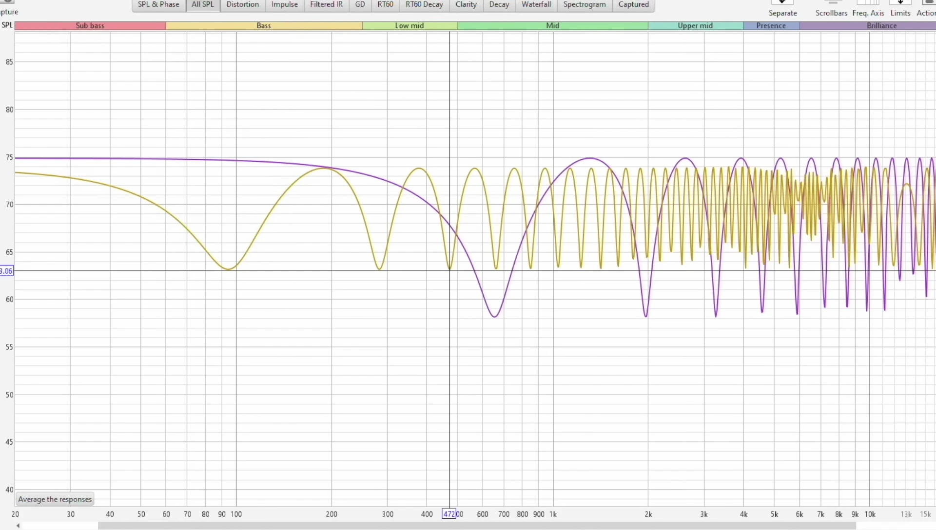 Graph showing comb filtering effects with speaker placed close to the wall.