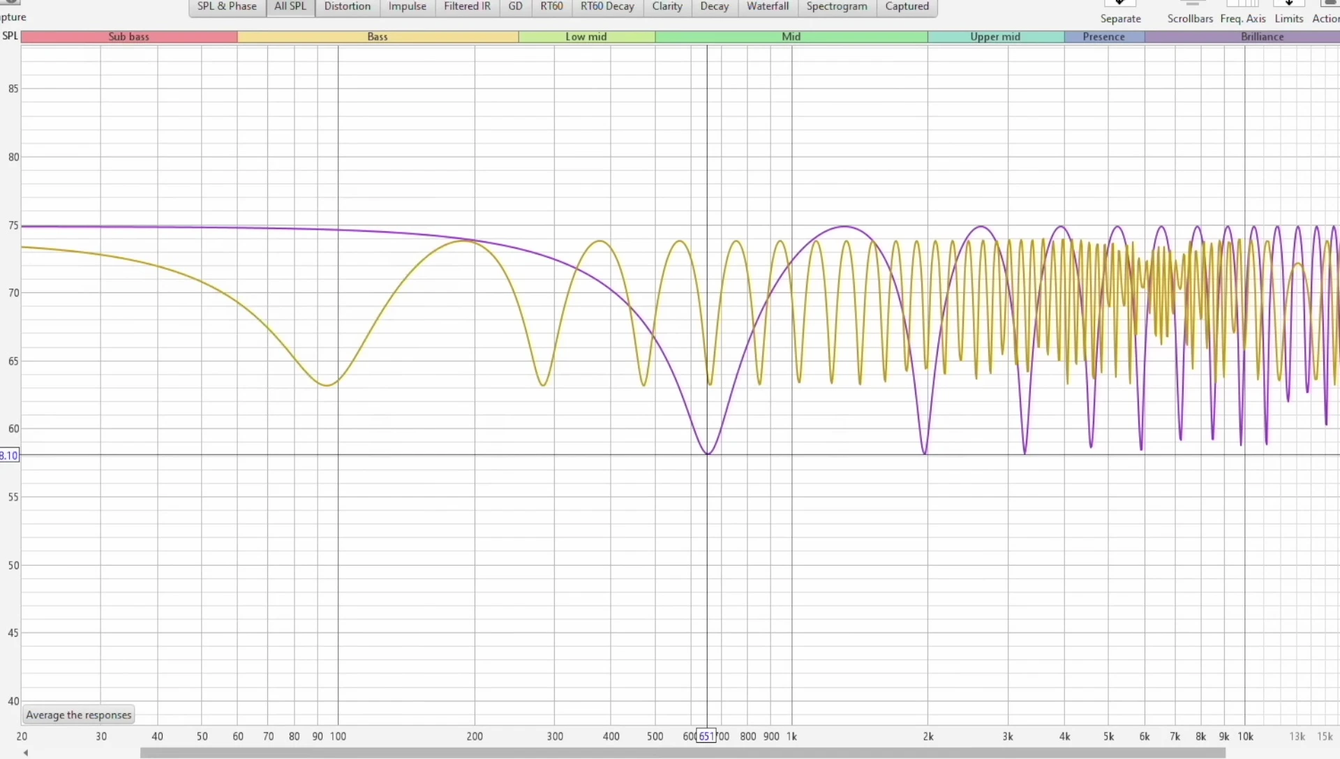Graph showing comb filtering effects with 4m speaker-to-wall distance.