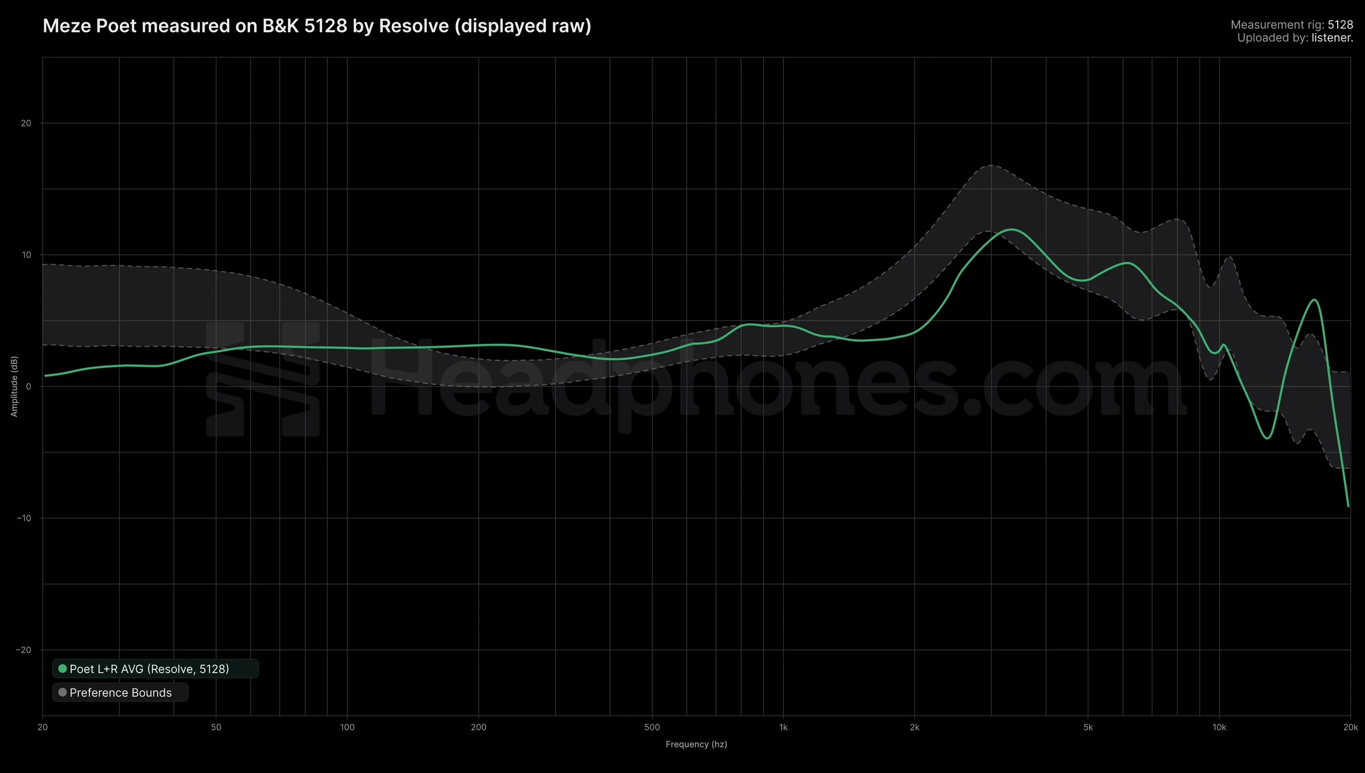 Screenshot of the frequency response graph.