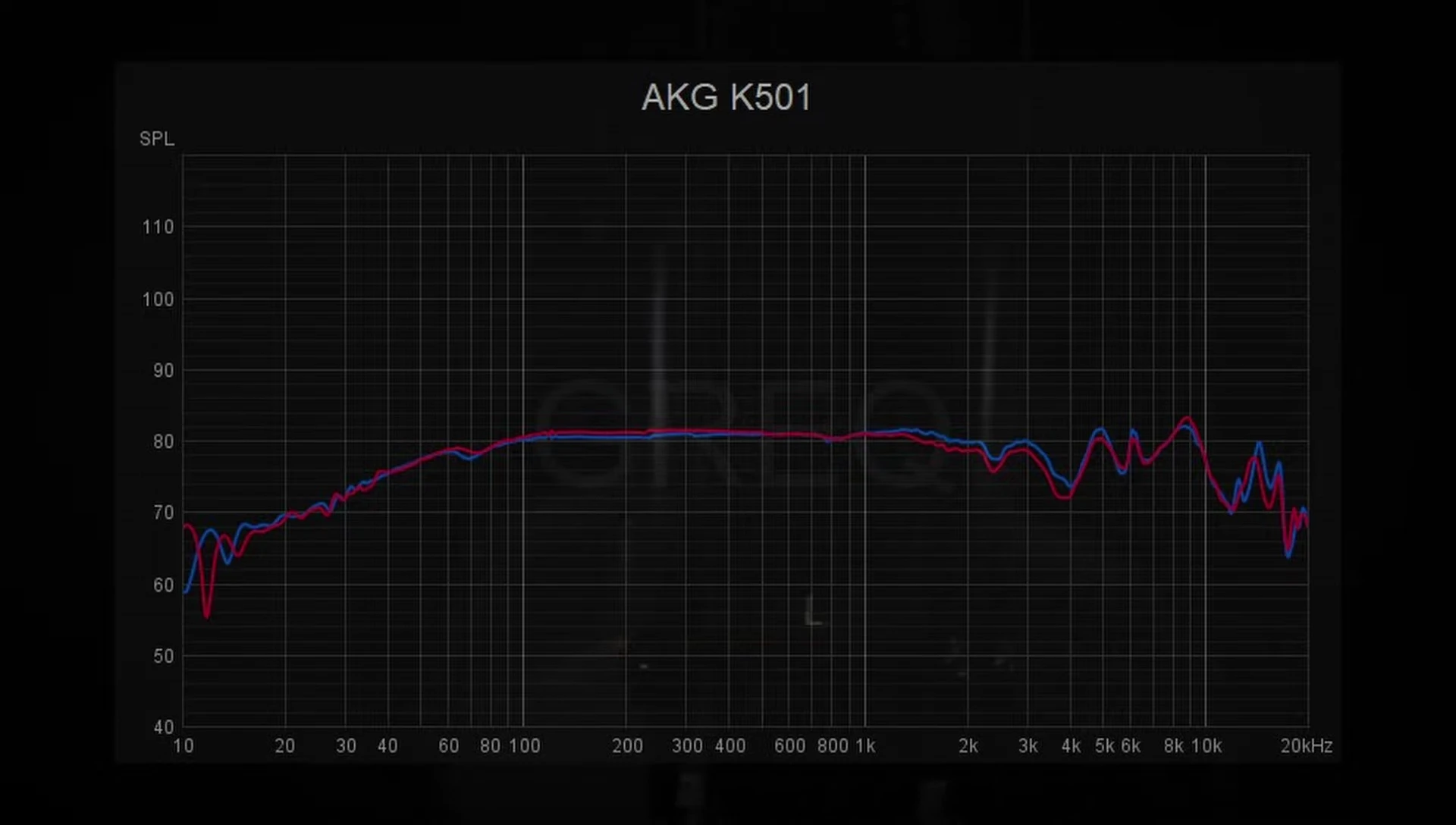 Visual representation or graph showing frequency response curve, emphasizing the rolled-off bass.