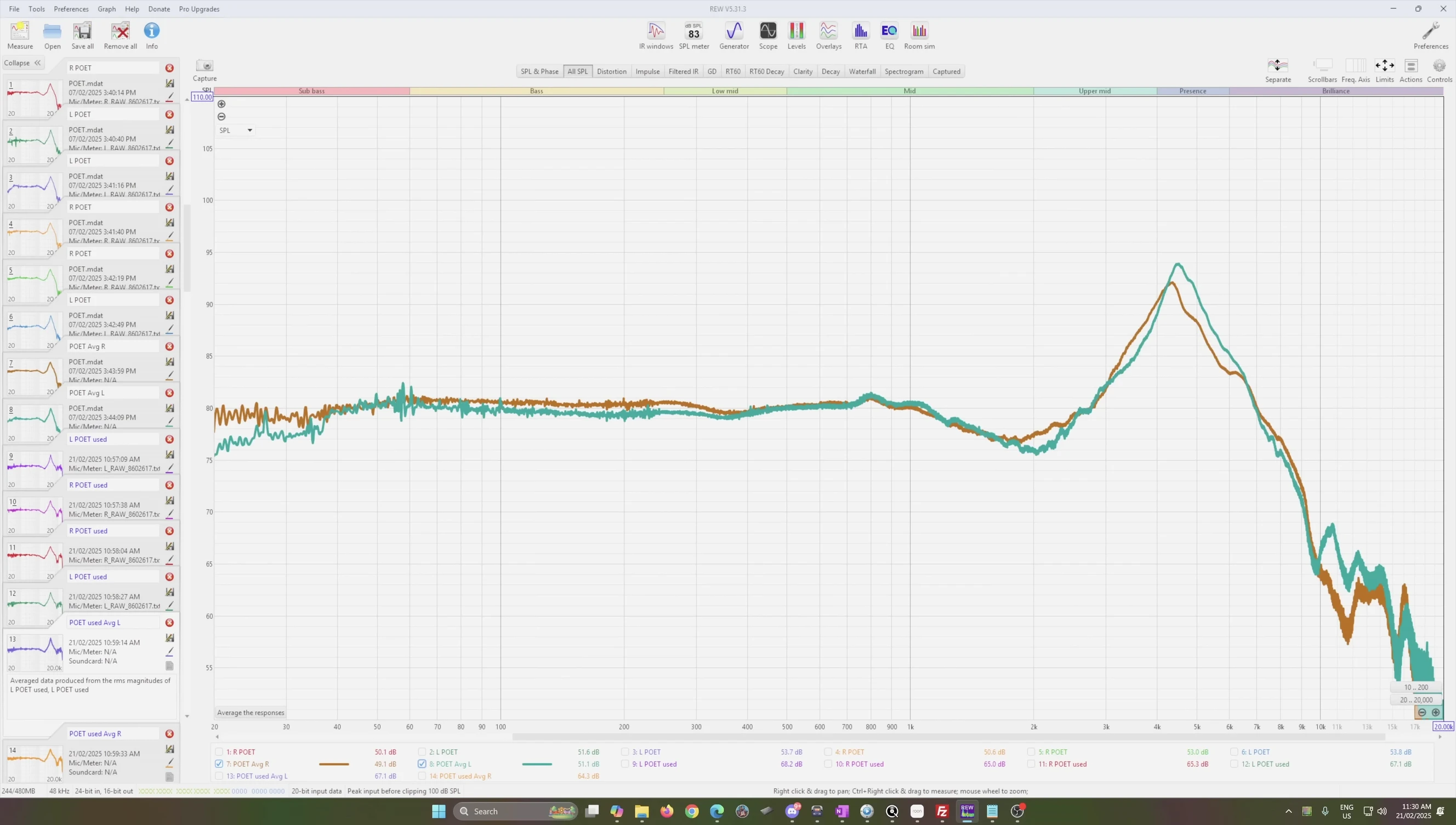 Screenshot displaying both original and updated graphs with averages.