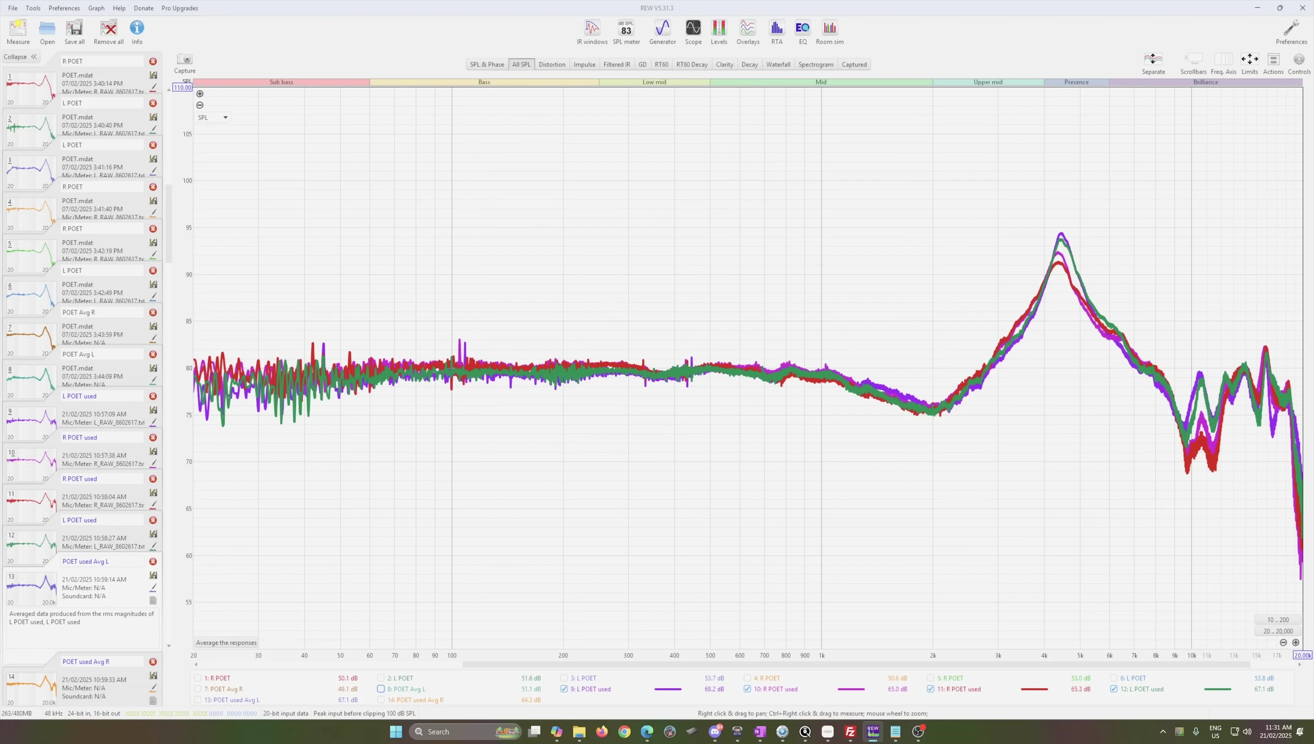 Screenshot showing consistent changes in measurements after use.
