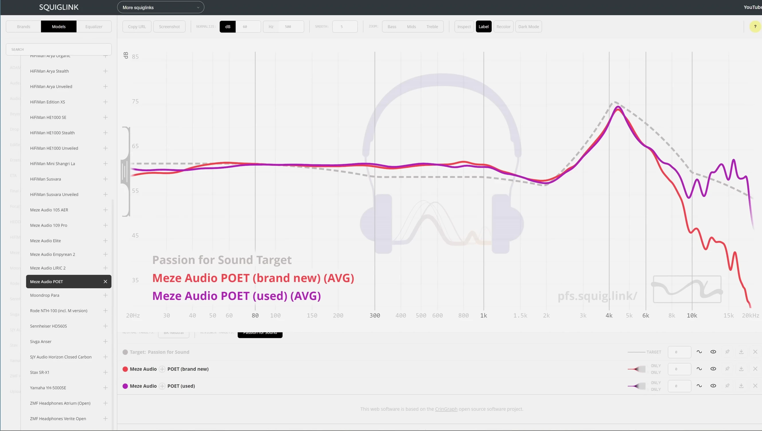 Comparison graph showing Meze Audio POET against the Elite.