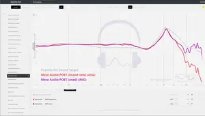Meze Audio POET Review: Measurement Errors & Burn-in Effects