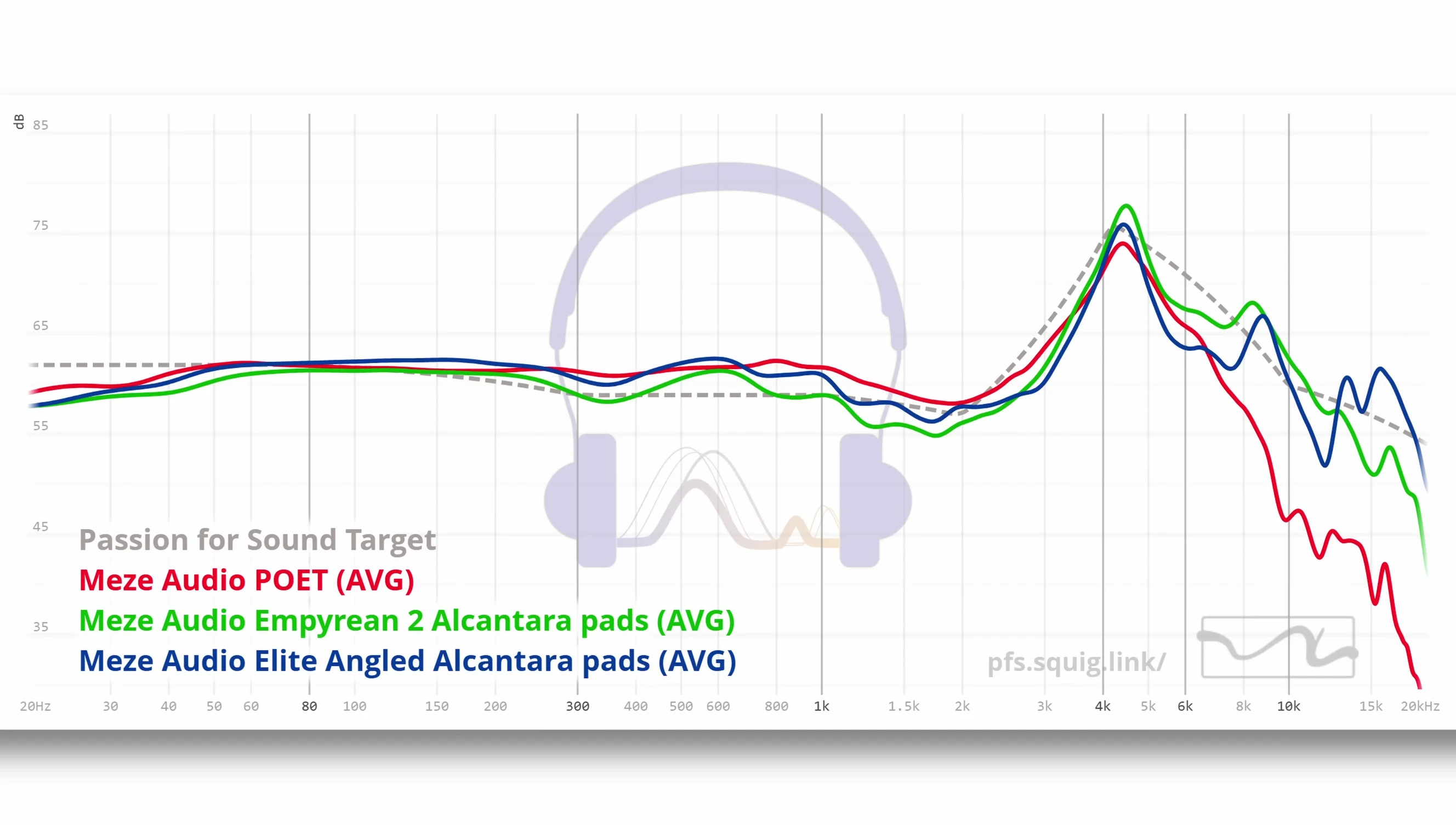 Screenshot comparing the first and second measurement graphs.