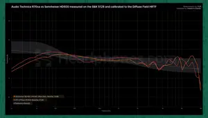 Audio-Technica R70xA & R50x Review: Detailed Comparison and Verdict