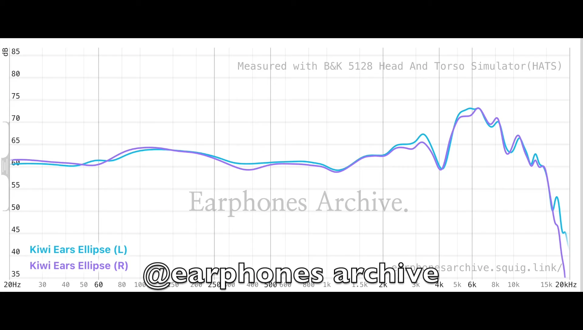 Image showcasing the Ellipse's sound signature characteristics.