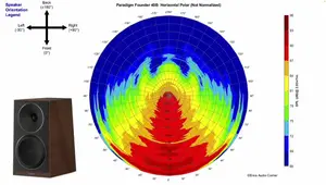 Understanding Sound Stage: Imaging and Focus in Audio