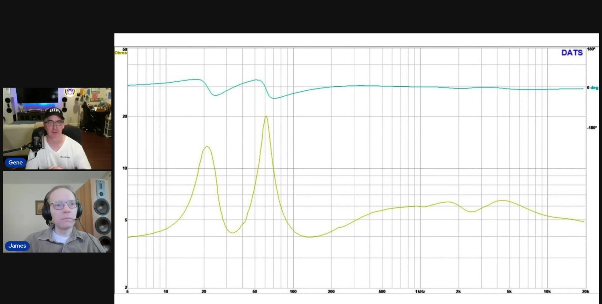 Image from the listening environment during the review