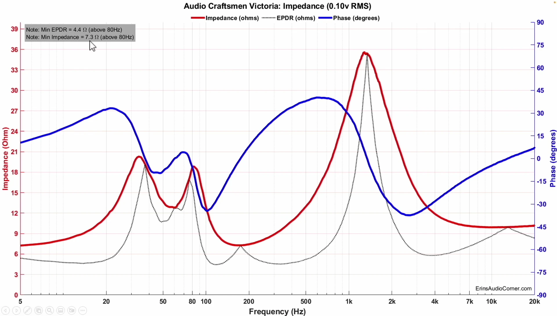 Impedance graph illustrating the speaker's impedance curve