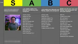 2025's Best Call Quality Earbuds: A Comprehensive Ranking
