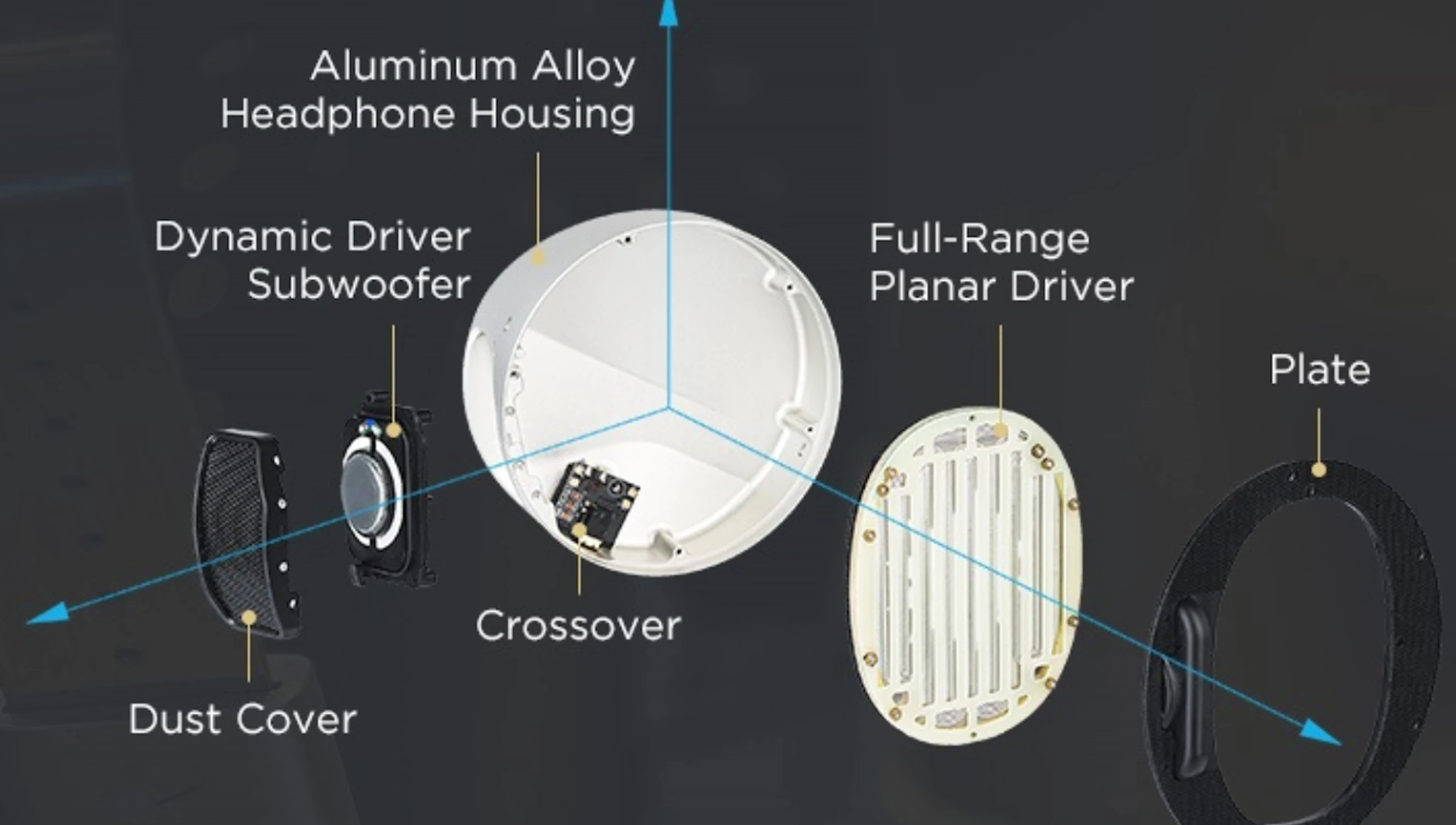 Diagram illustrating the placement and orientation of the drivers within the earcup.