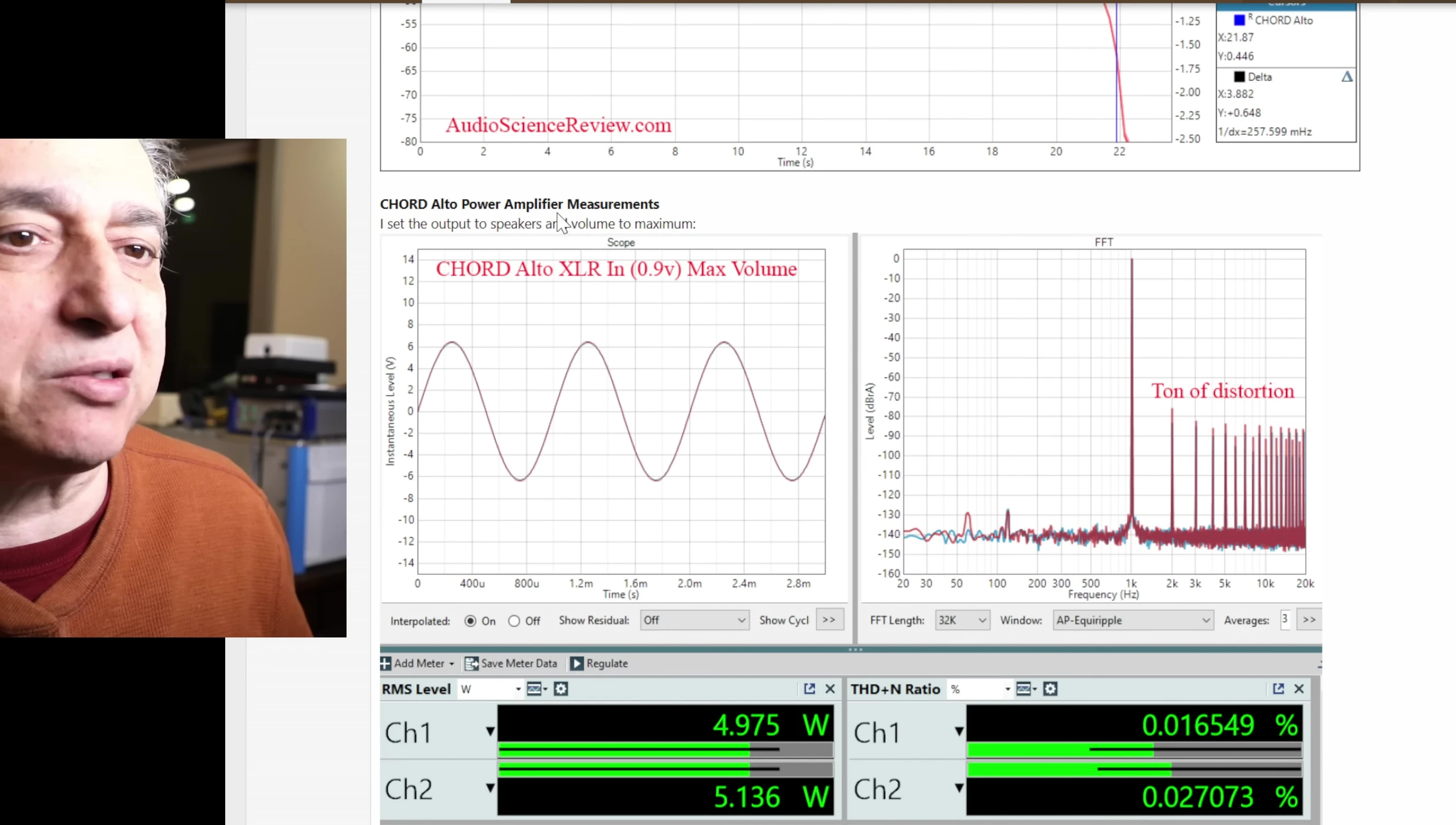 Power amplifier test setup