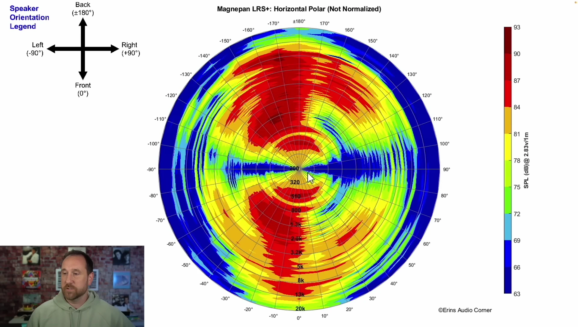 Horizontal polar response graph.