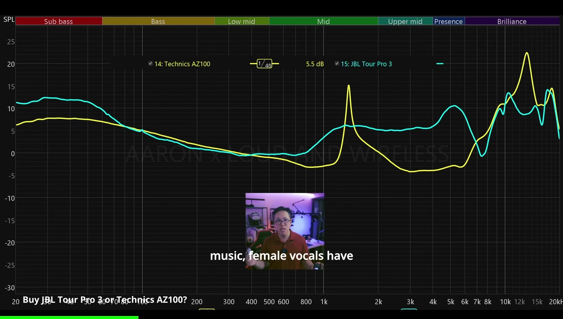 Visual representation of improved vocal clarity