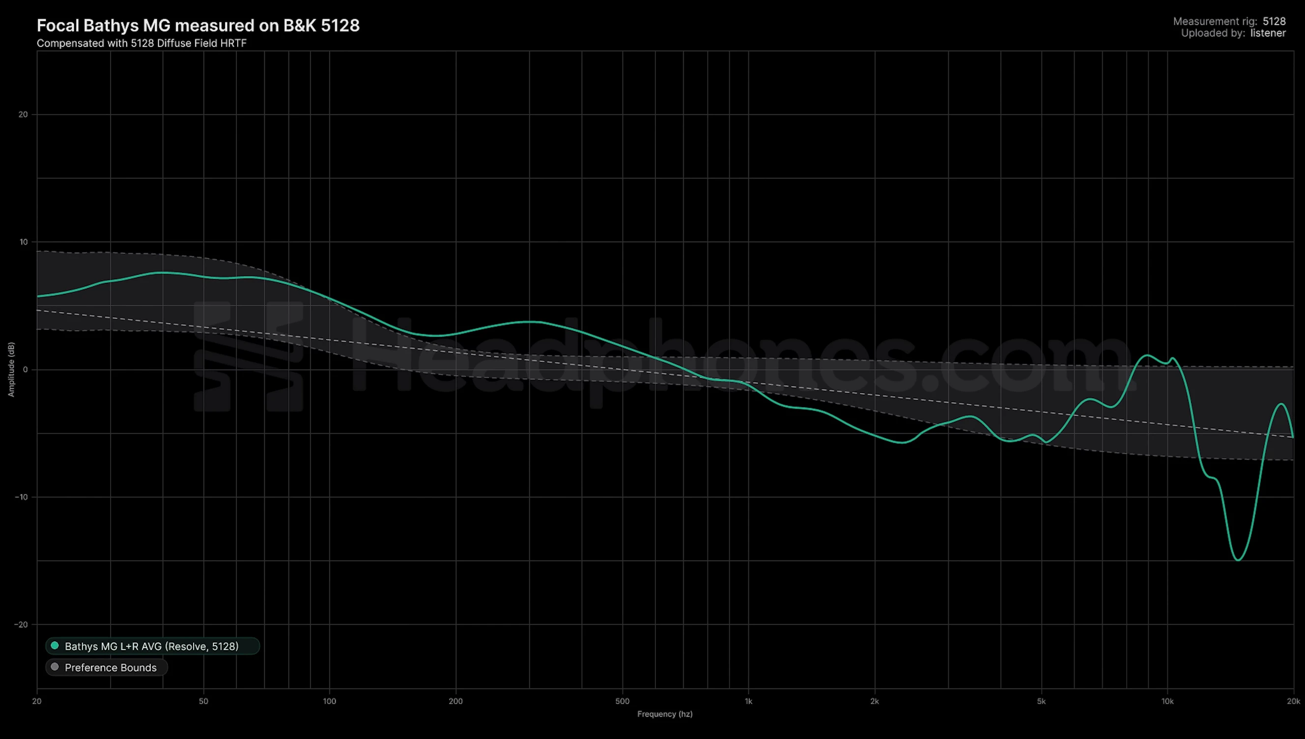 Screenshot of frequency response graph, comparing the original Bathys and the Bathys MG.