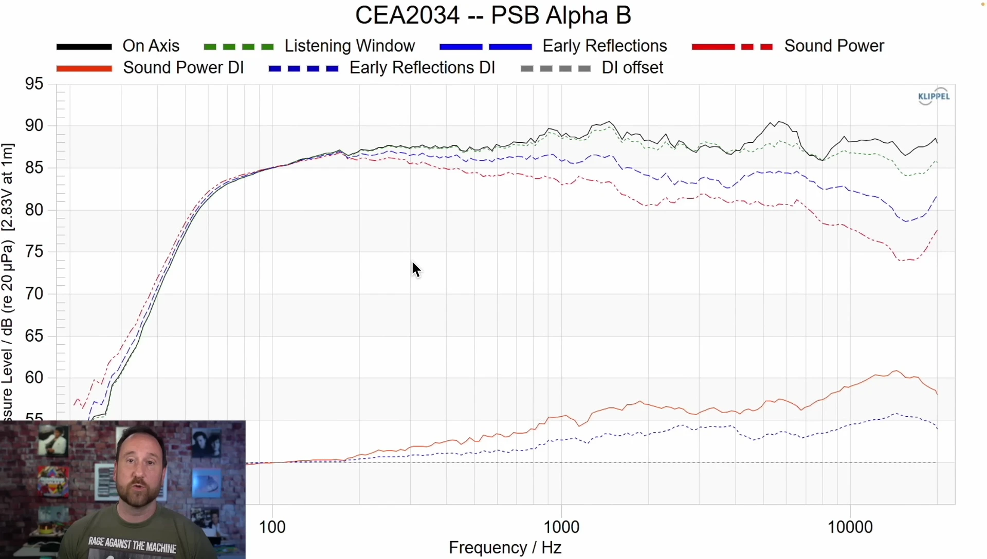 Frequency response graph of the original, undamaged speaker.