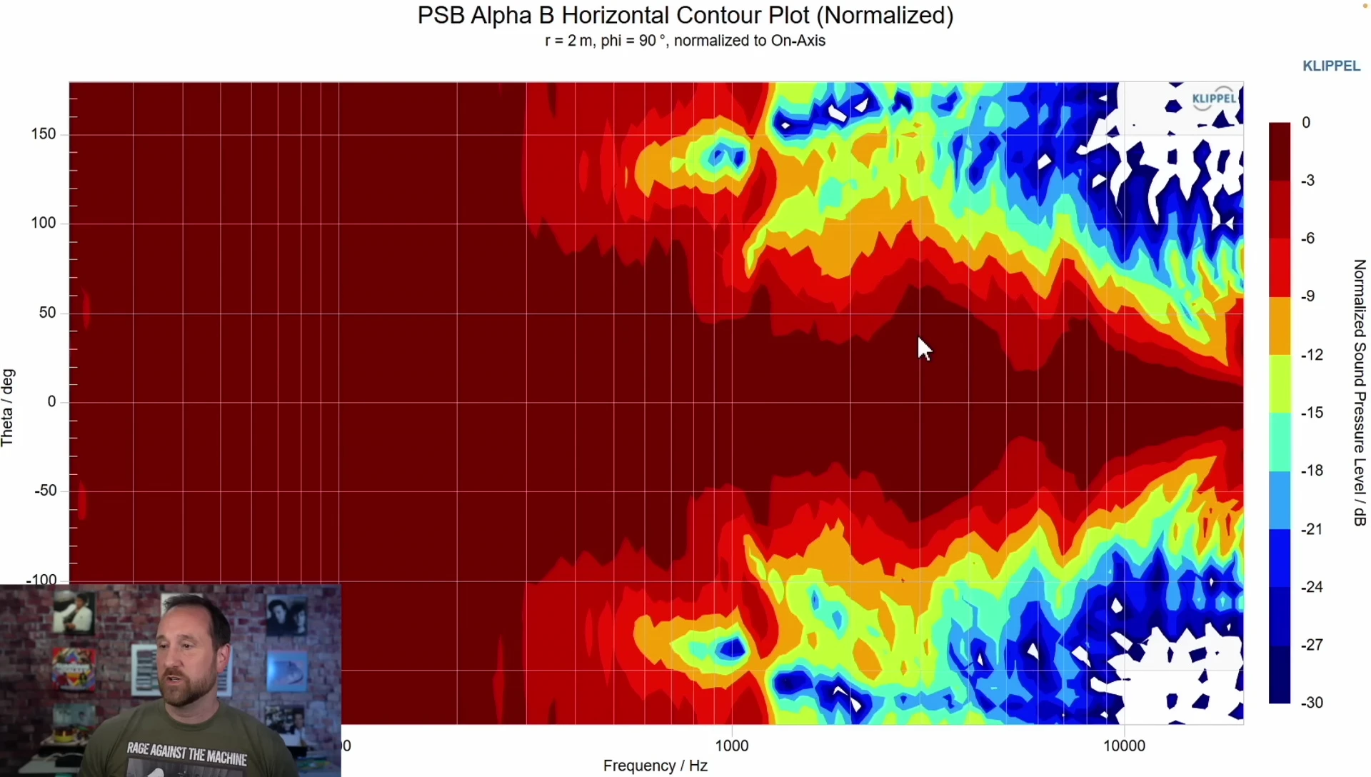 Comparison of horizontal directivity before and after damage.