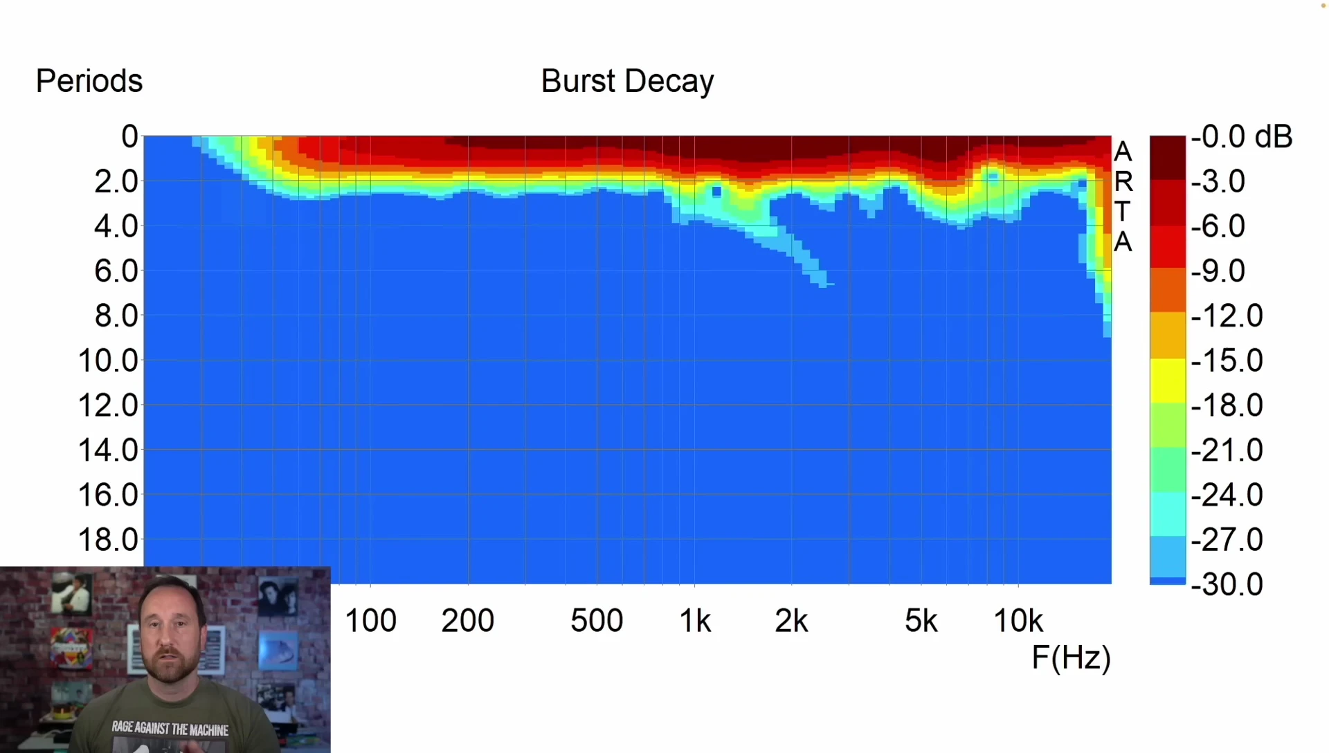 Burst decay graph illustrating the time-domain response of the speaker before and after damage.