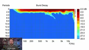 Speaker Cone Damage: Does it Affect Sound Quality? A Detailed Analysis