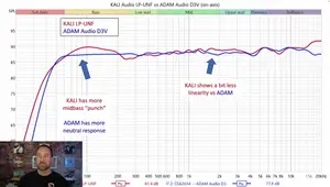 ADAM Audio D3V Desktop Speaker Review: Small Size, Big Sound?