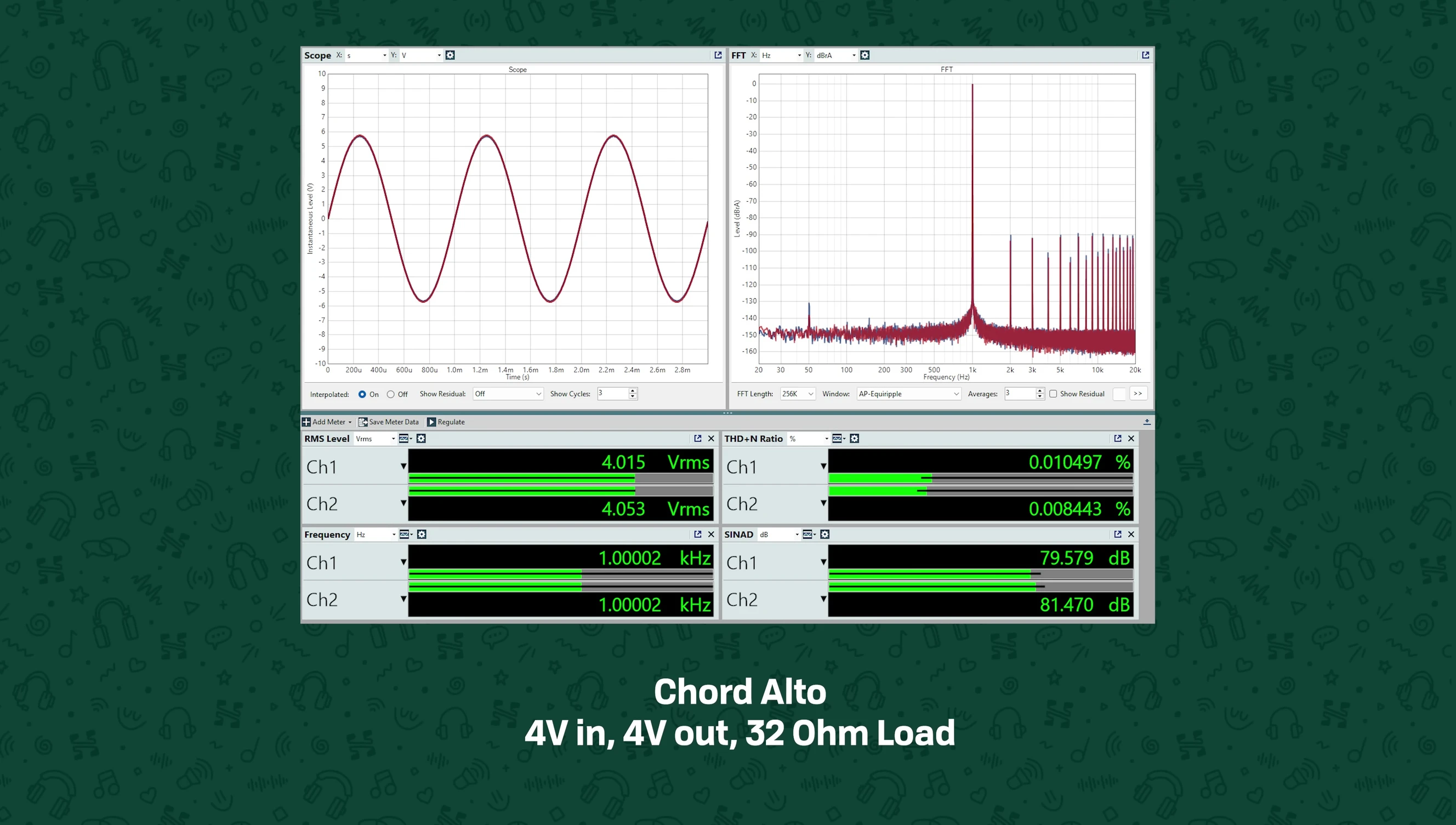 Graph showing the harmonic distortion profile of the Chord Alto.