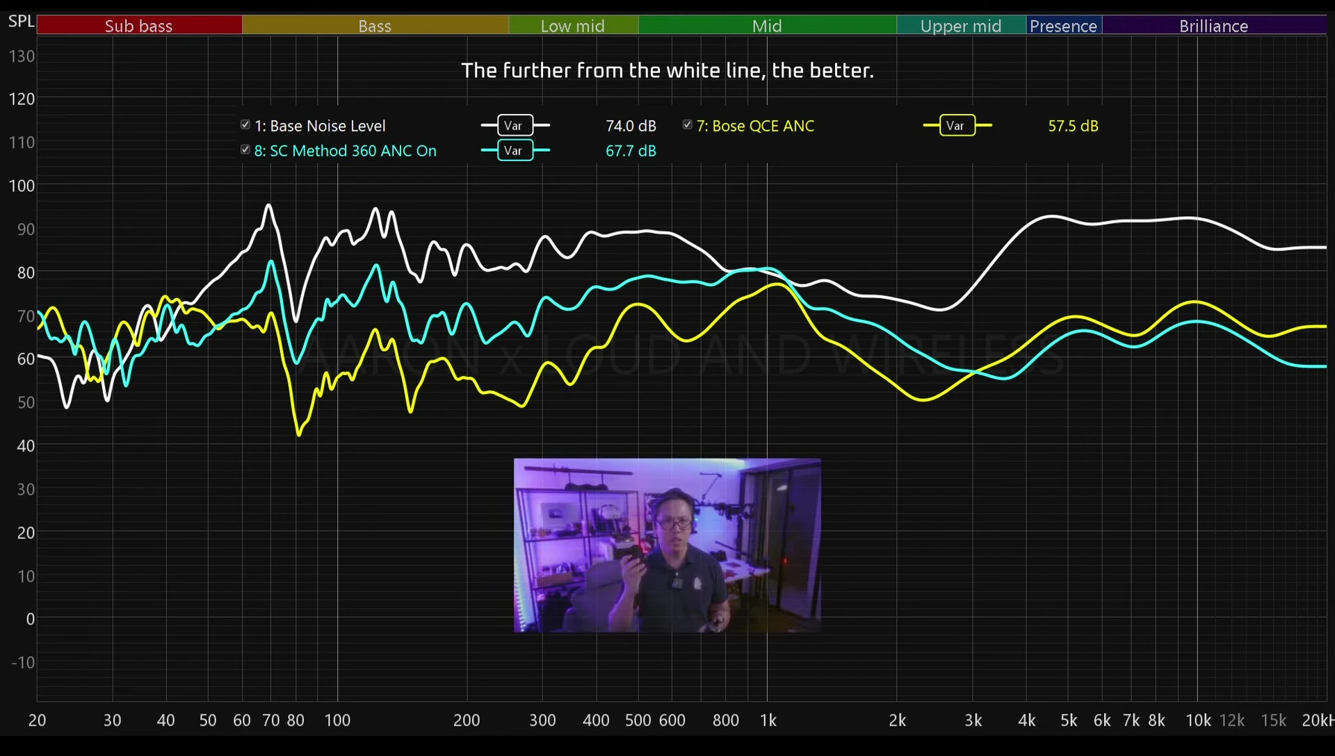 Graph illustrating ANC performance comparison between both earbuds