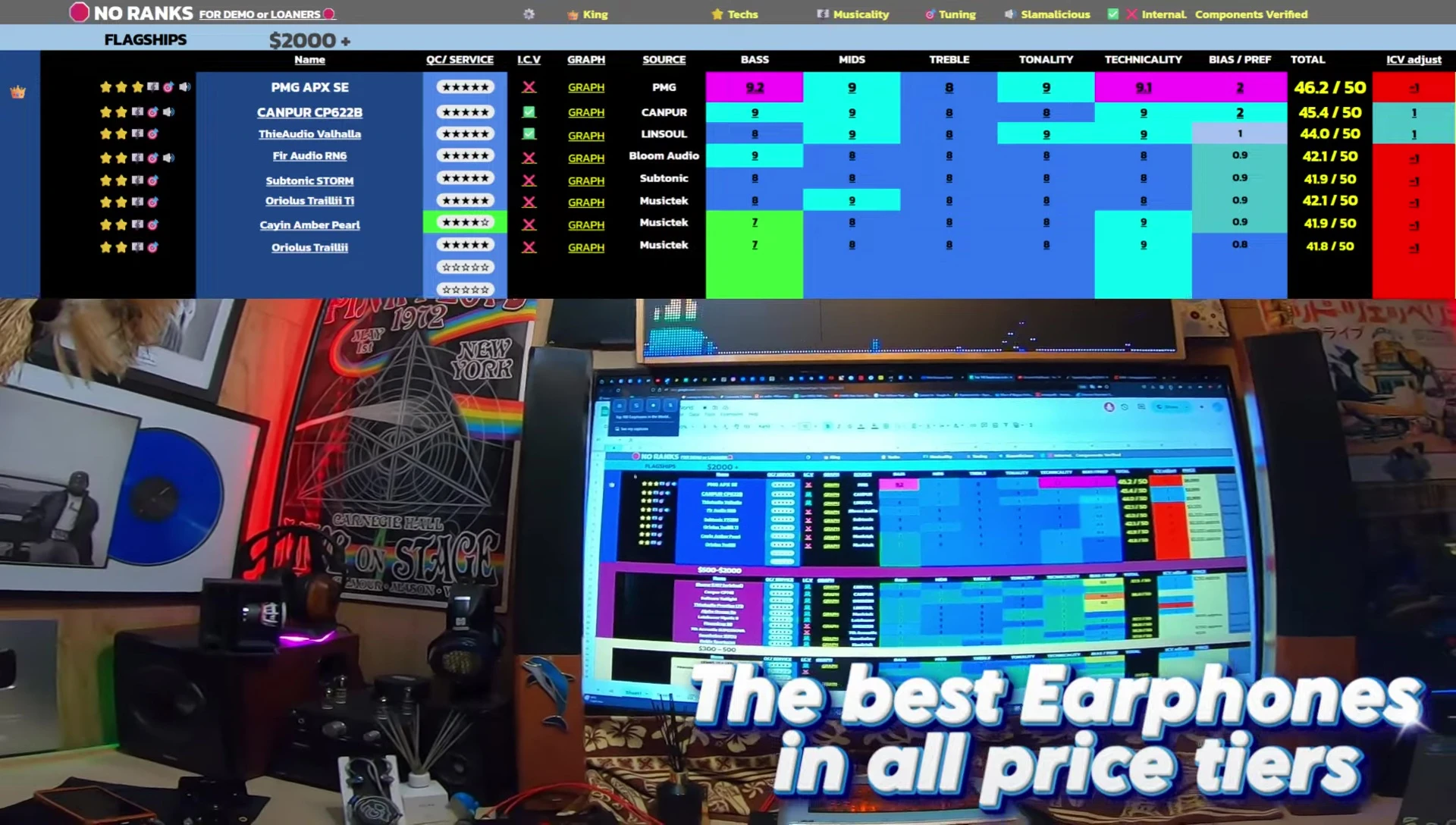 Screenshot showcasing the top tier earphone list, with prices over $2000