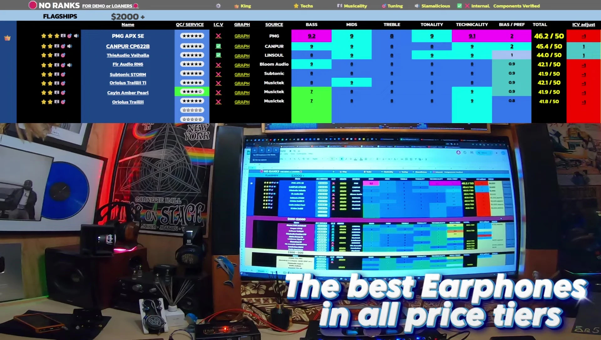 Screenshot of the list showing some of the top-tier earphones