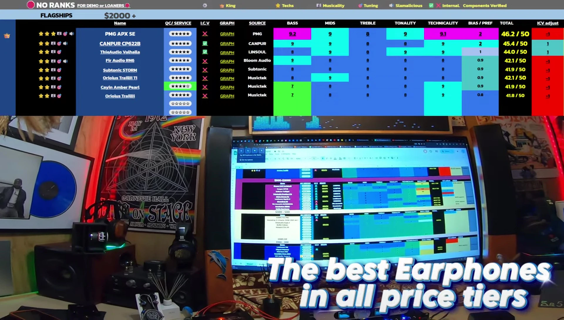 Screenshot of the $500-$2000 price bracket earphones
