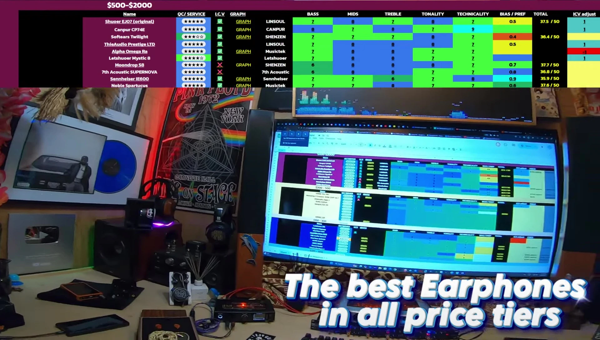 Screenshot displaying the origin and quality control status of several earphones in the $500-$2000 bracket