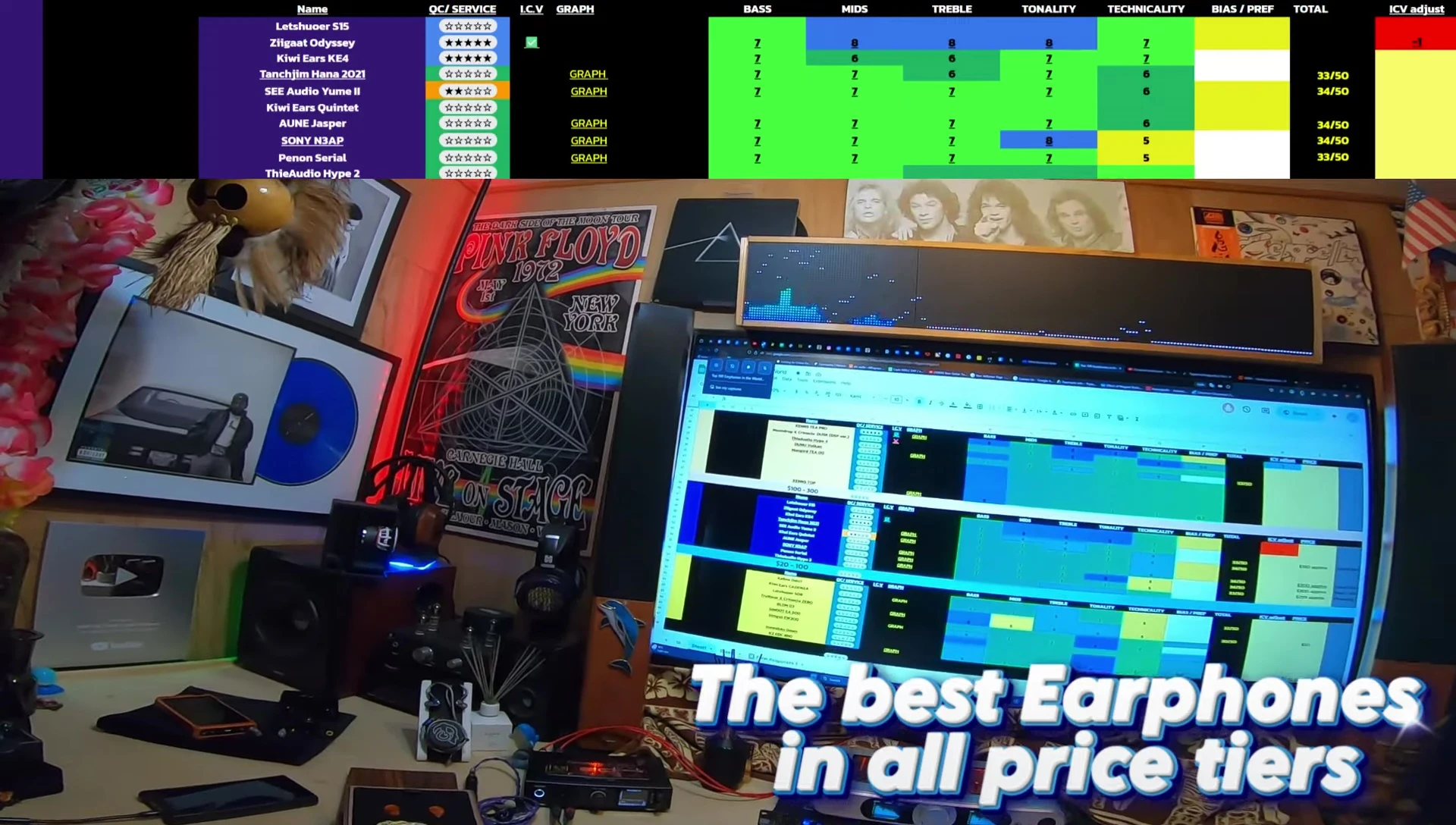 Screenshot of the $100-$500 price bracket earphone list.