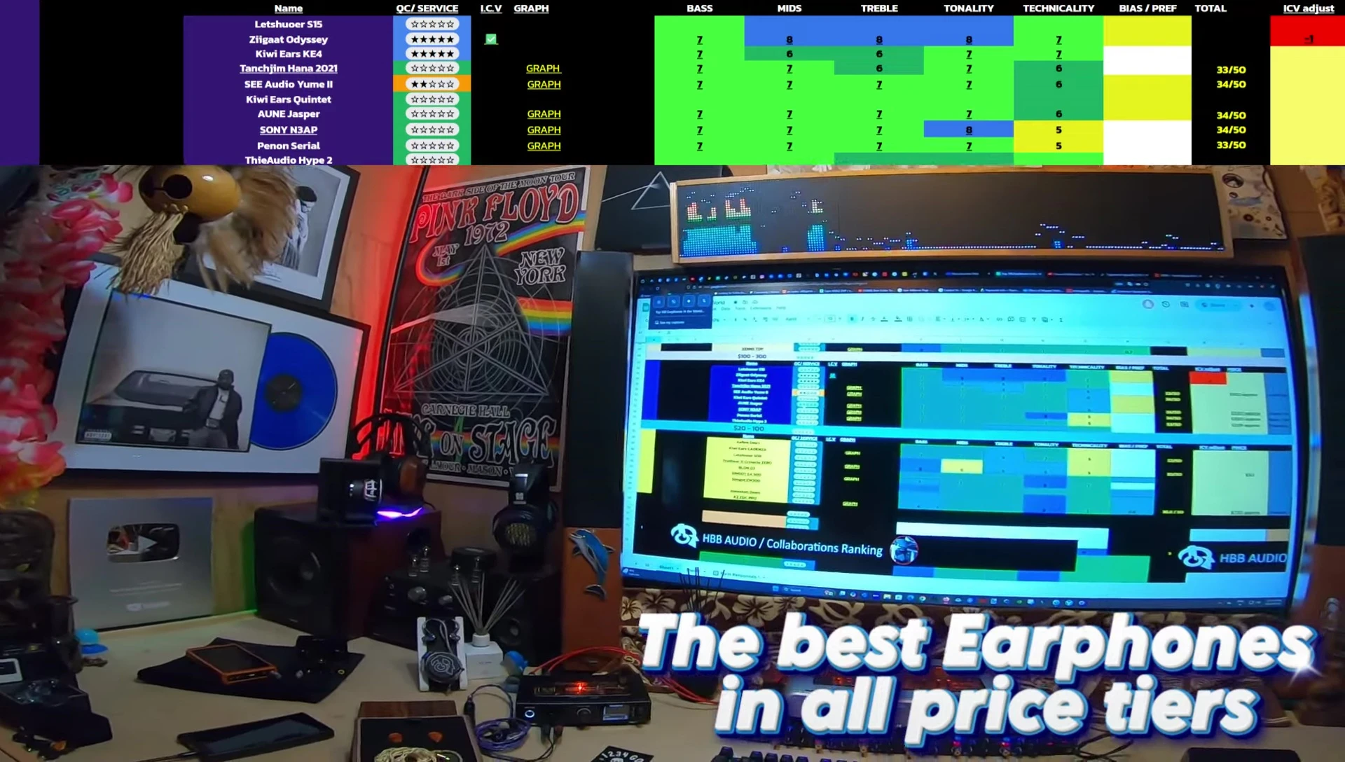 Screenshot highlighting a few highly-rated earphones in the $100-$500 bracket.
