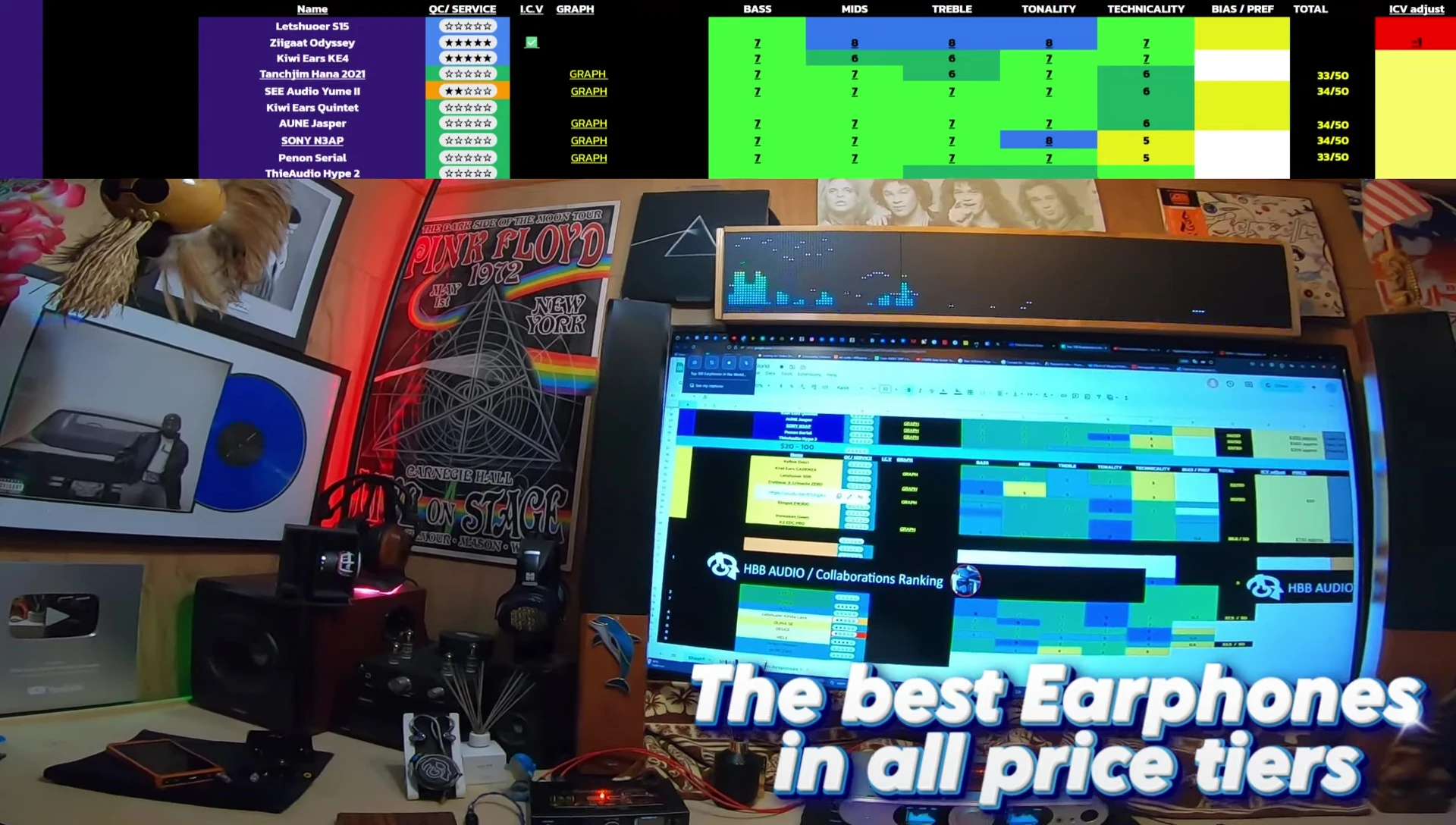 Screenshot showcasing the $20-$100 price bracket earphone list.