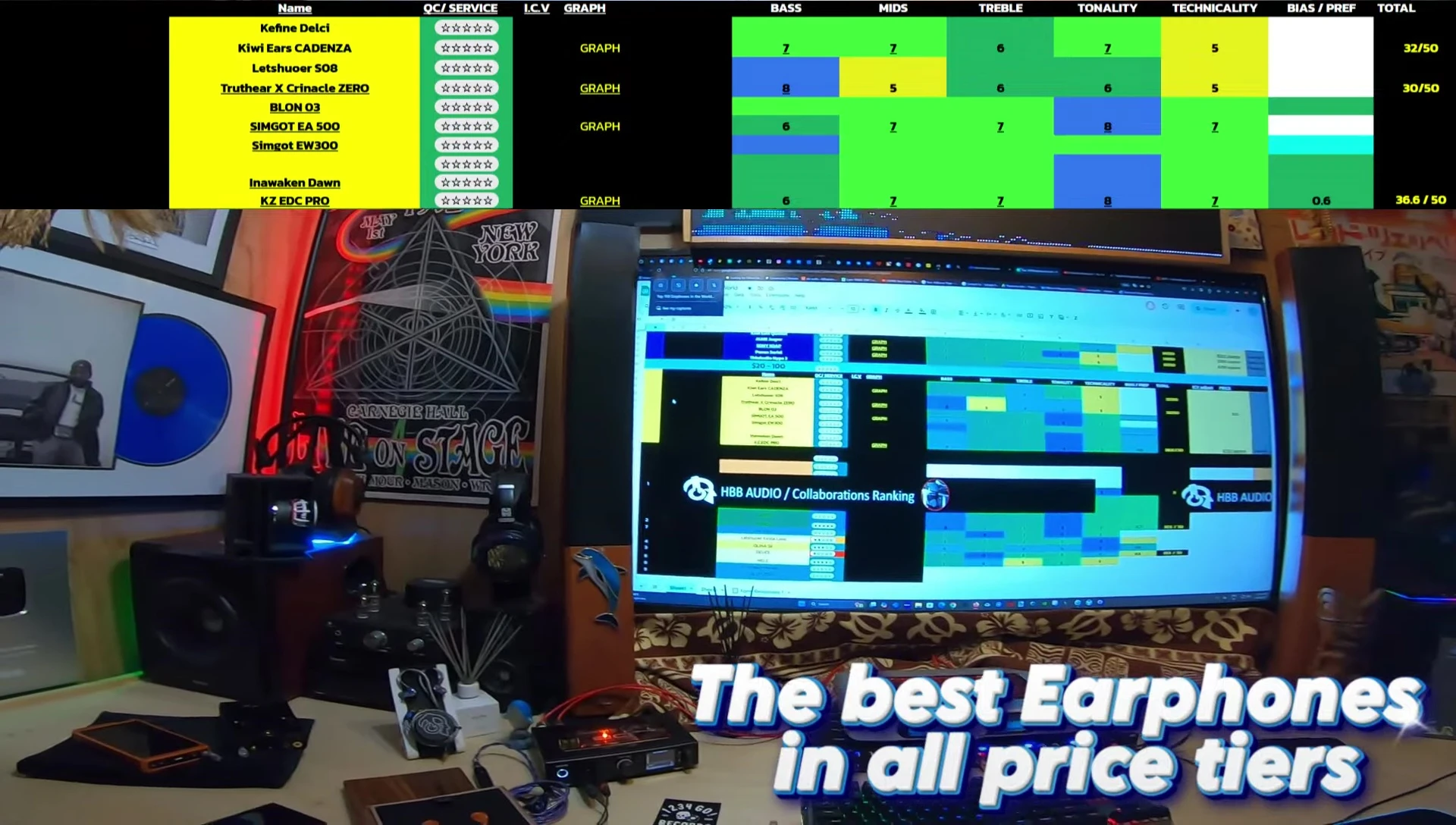 Screenshot highlighting some of the featured earphones in the $20-$100 bracket