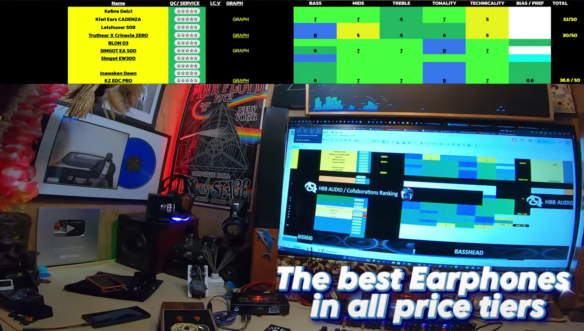 Screenshot of the collaborations section of the earphone tier list.
