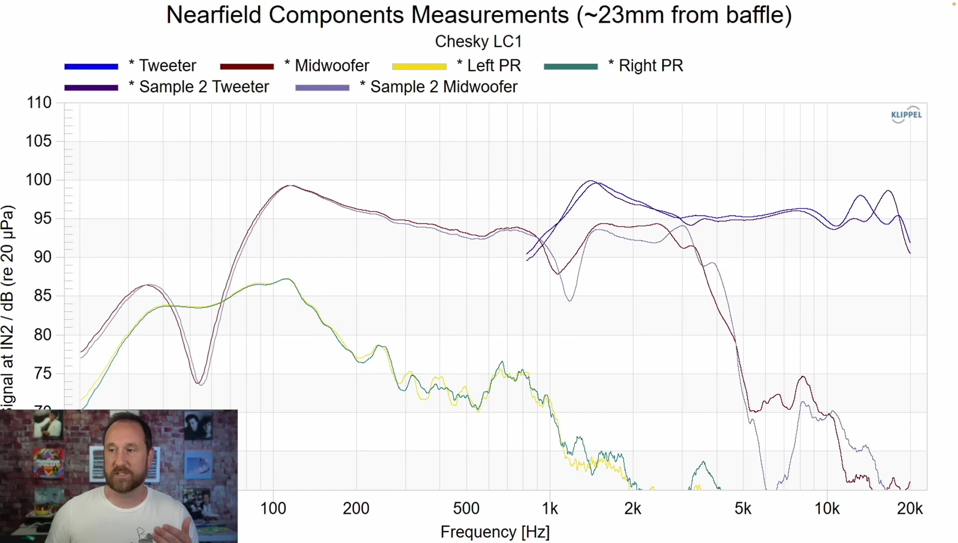 Screenshot displaying near-field drive unit measurements.
