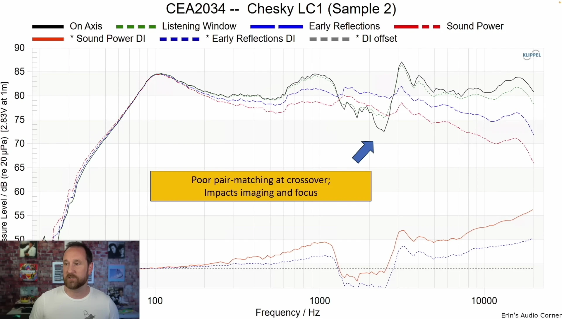 Screenshot comparing the frequency response of two speaker samples.