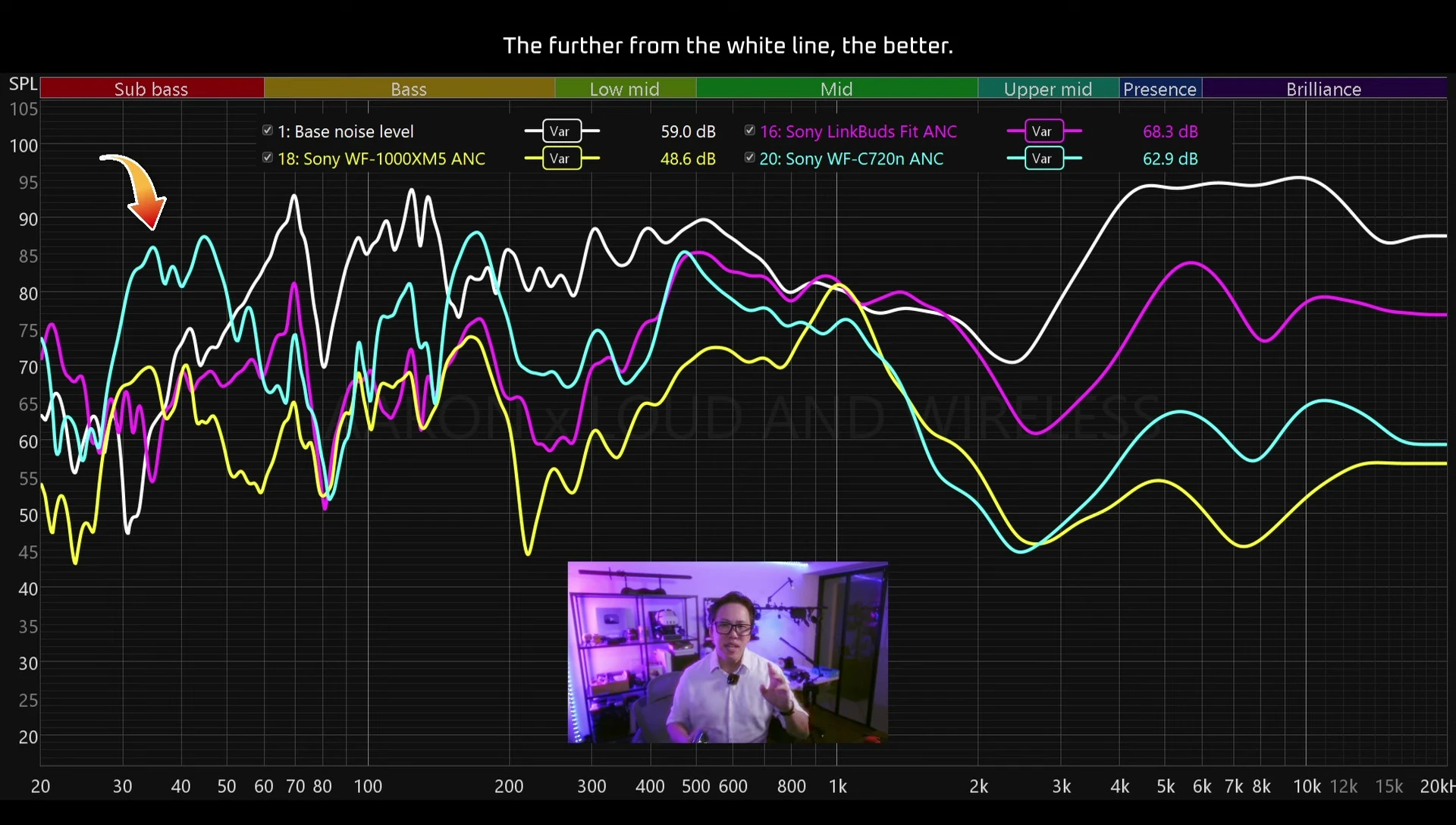 Screenshot highlighting the amplification of sub-bass frequencies.