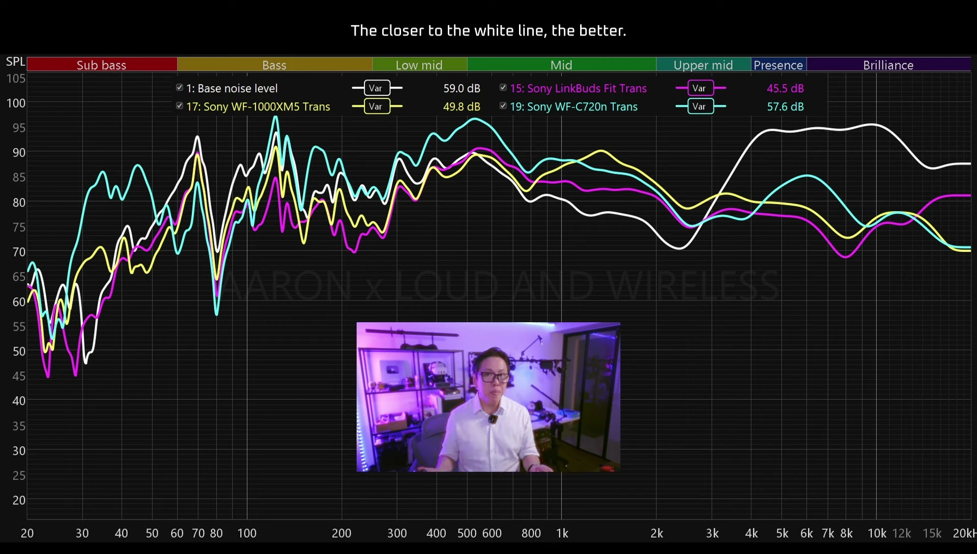 Screenshot comparing the transparency mode across different models.