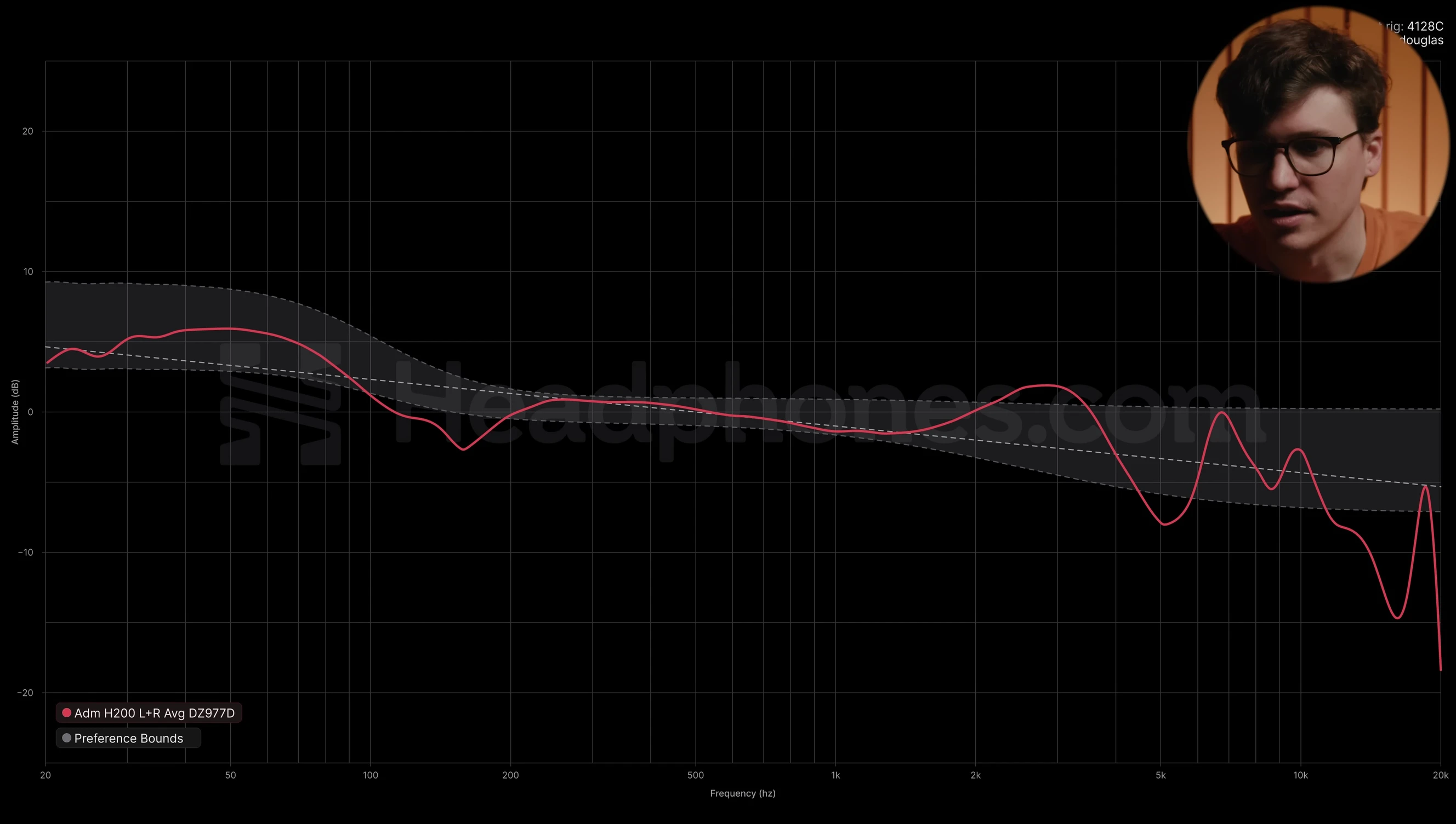 Measurement data from the Bruincare 4128C.