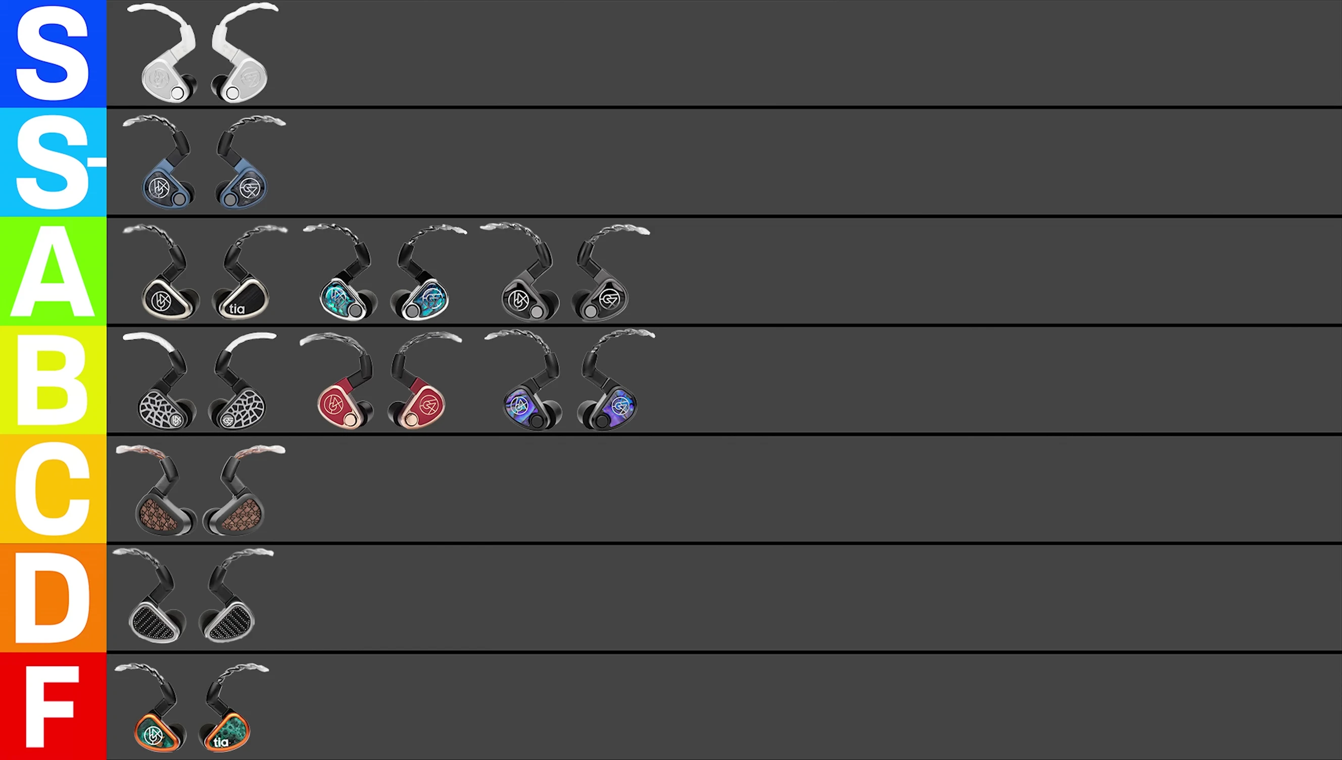 Summary of the 64 Audio IEM rankings
