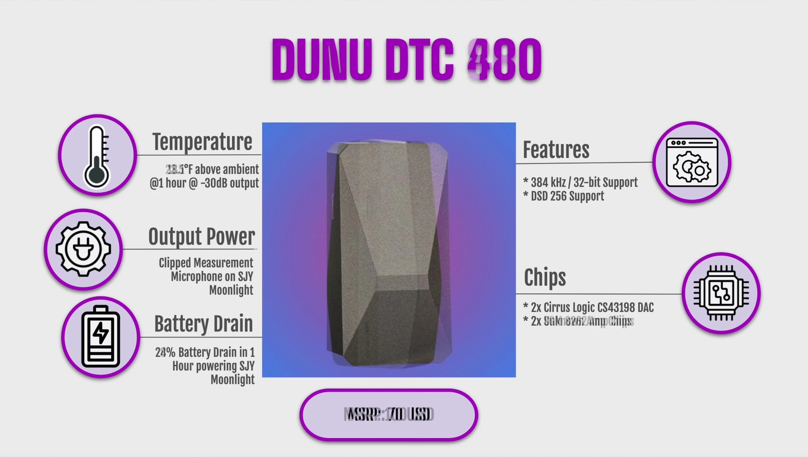Text overlay mentioning the op-amps used in the DTC800.