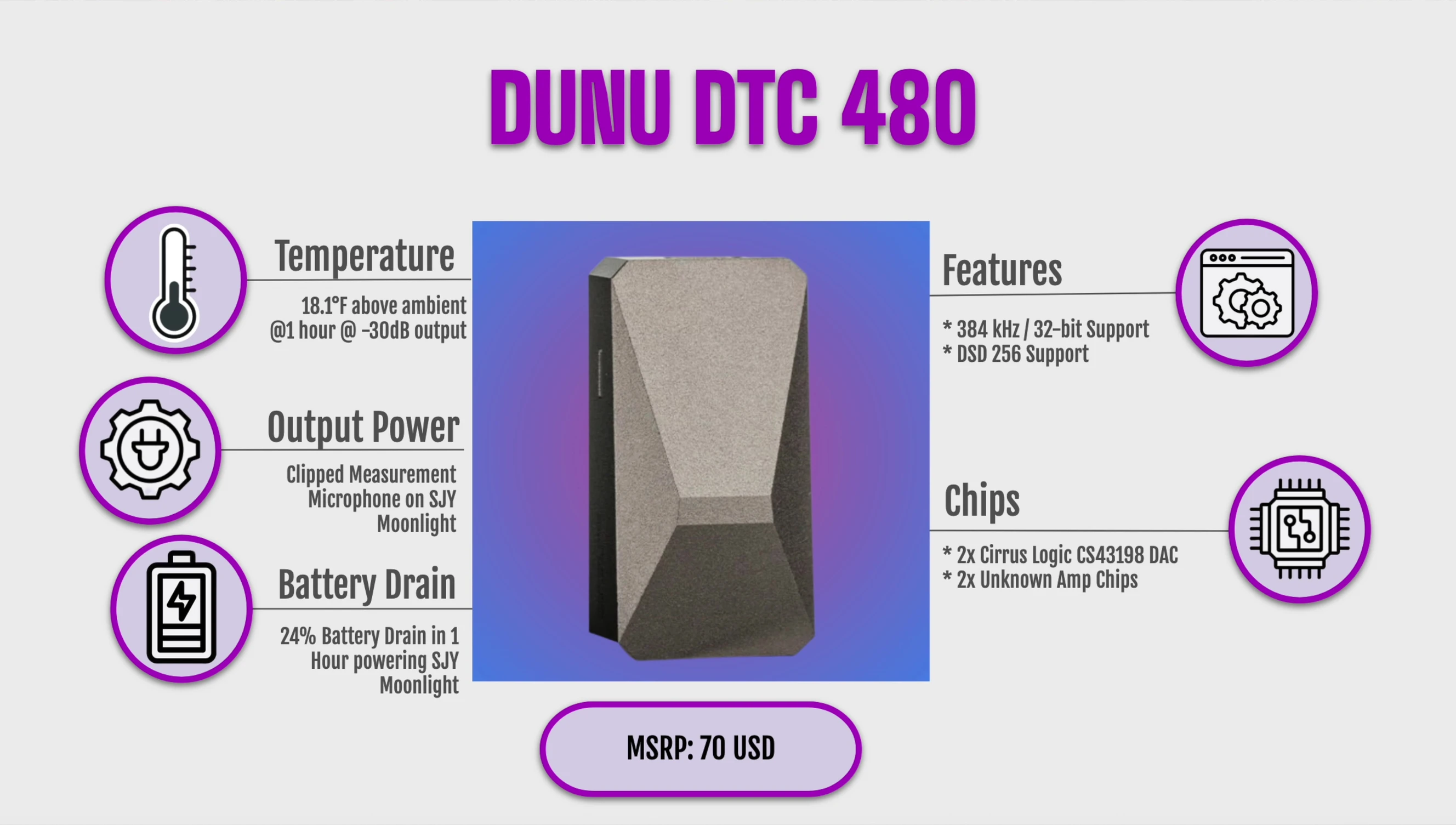 Results of the battery drain test for the DTC480.