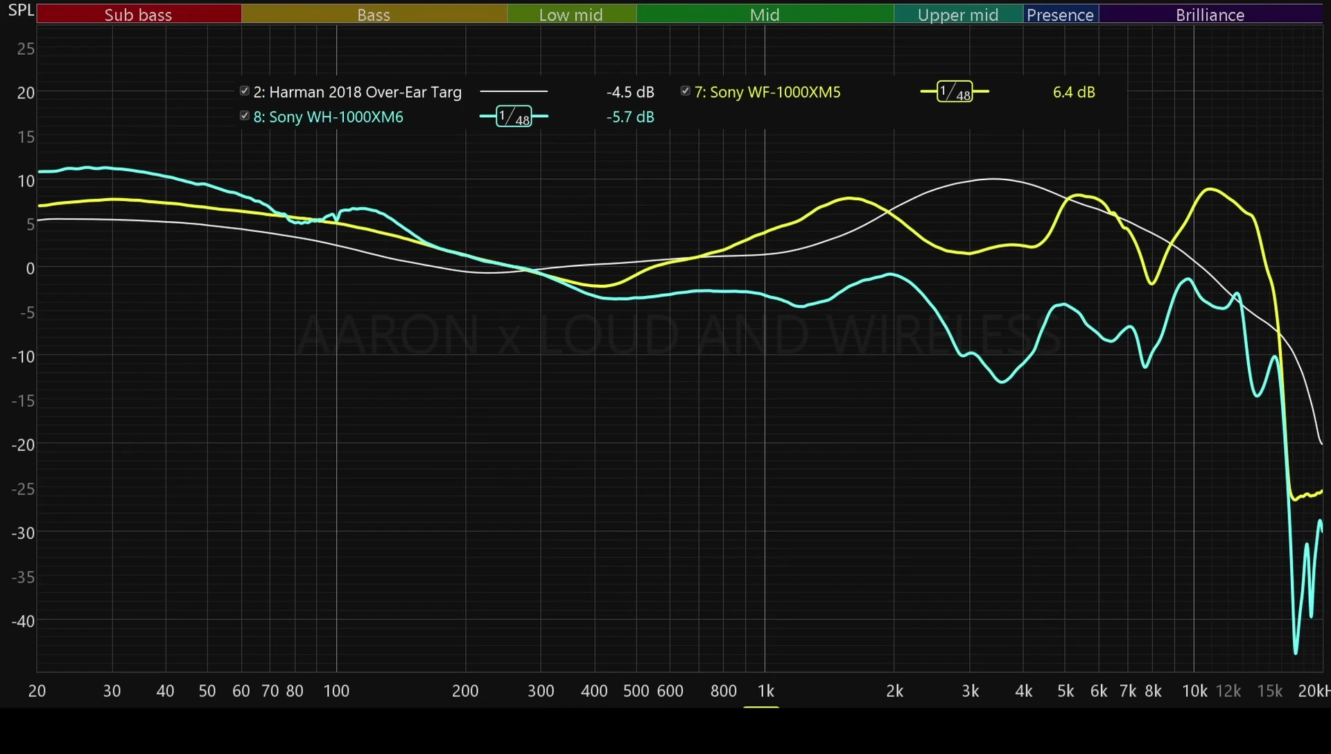 A comparison graphic showing frequency response curves for both headphones.