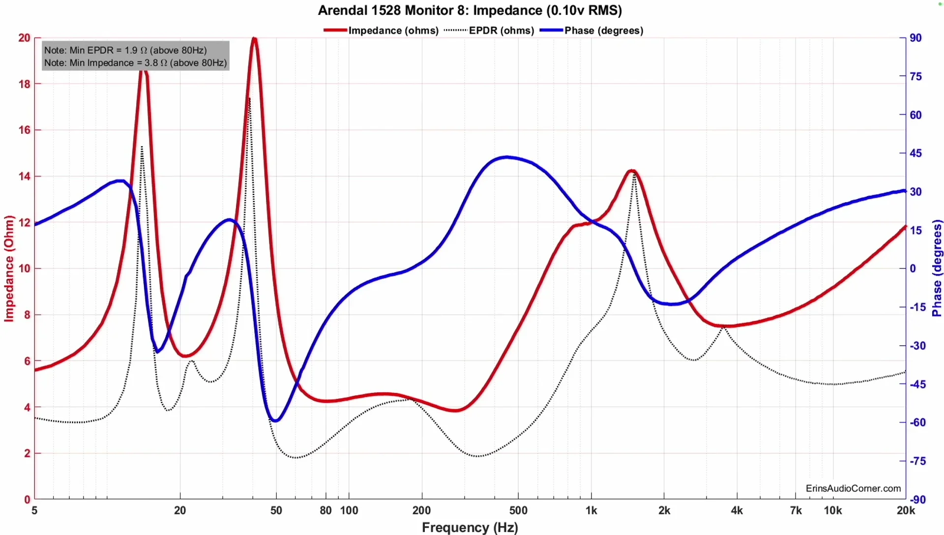 Arendal 1528 Monitor 8 Review: Hype vs. Reality